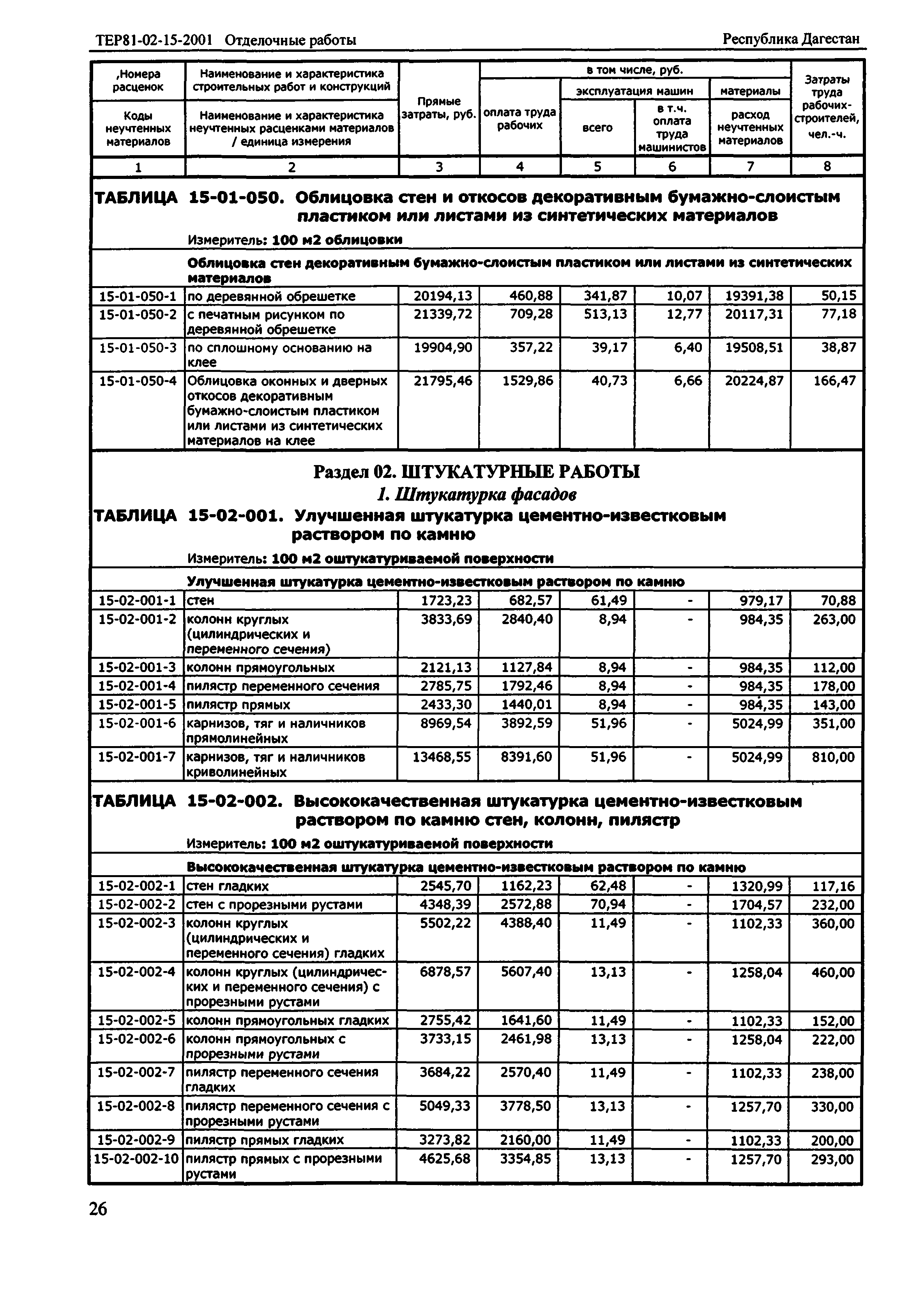 ТЕР Республика Дагестан 2001-15