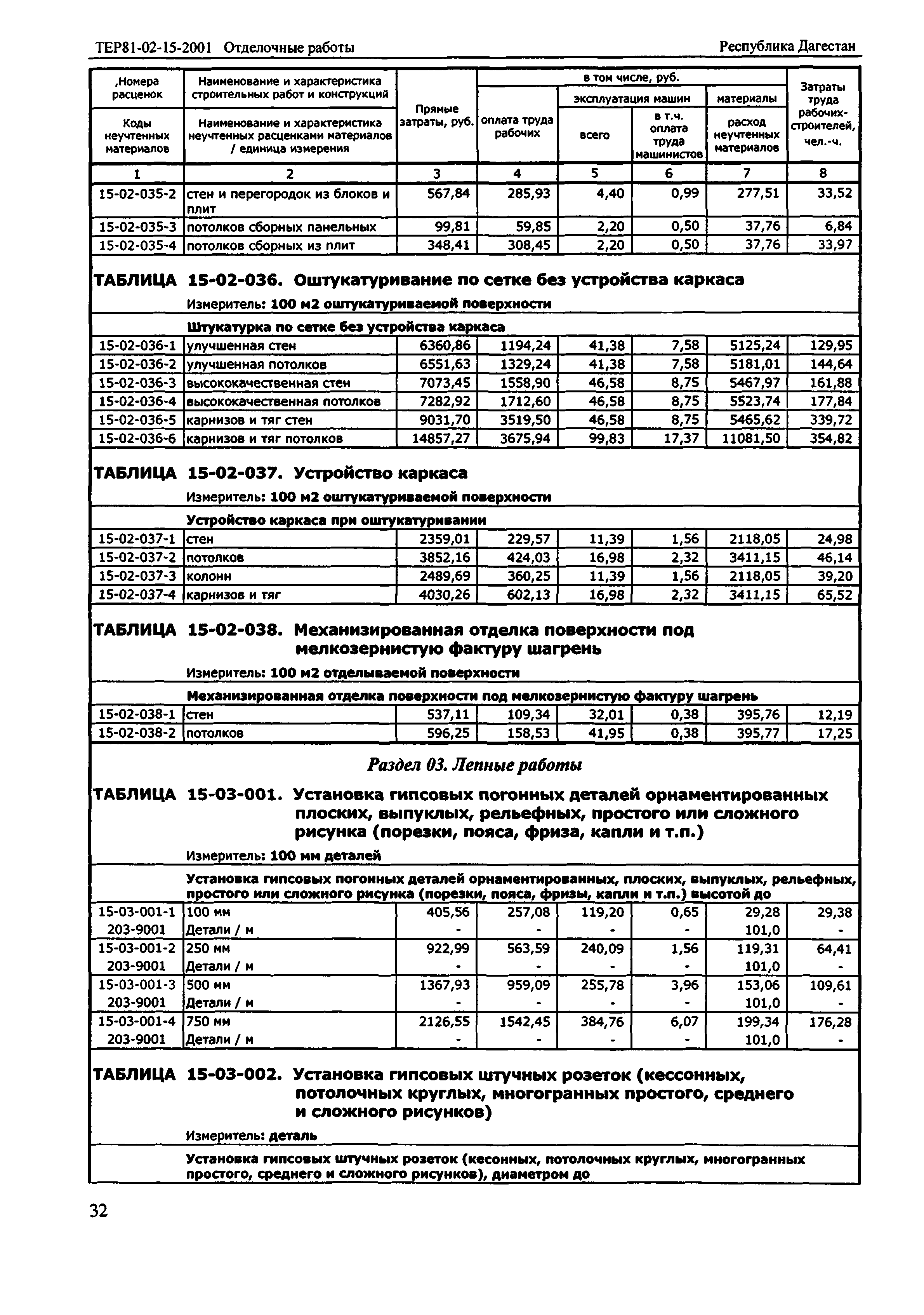 ТЕР Республика Дагестан 2001-15