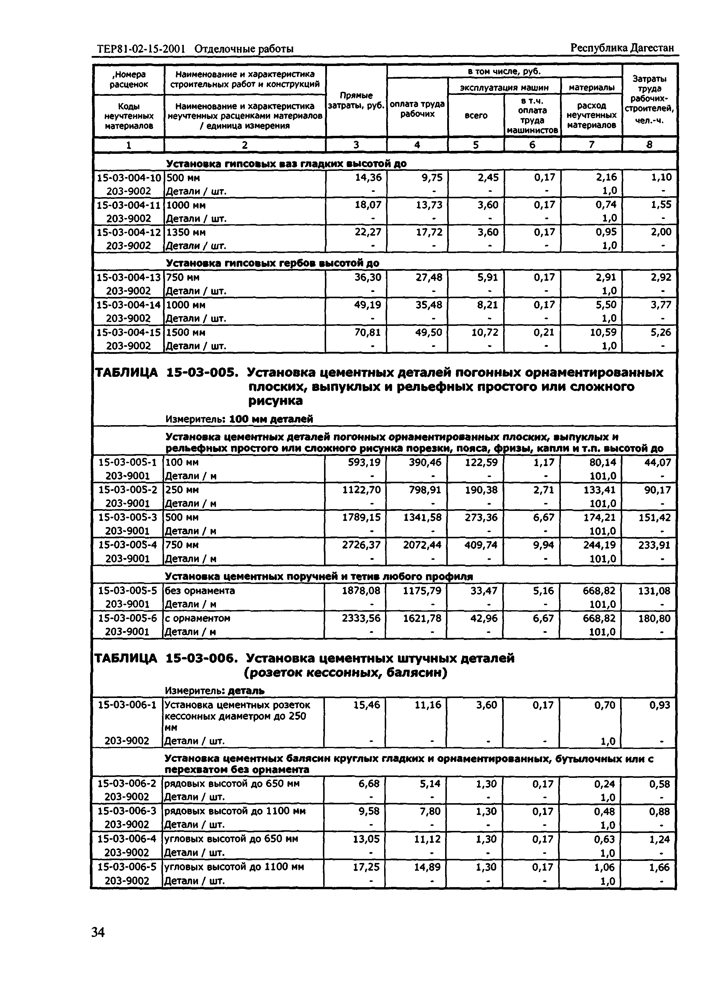 ТЕР Республика Дагестан 2001-15