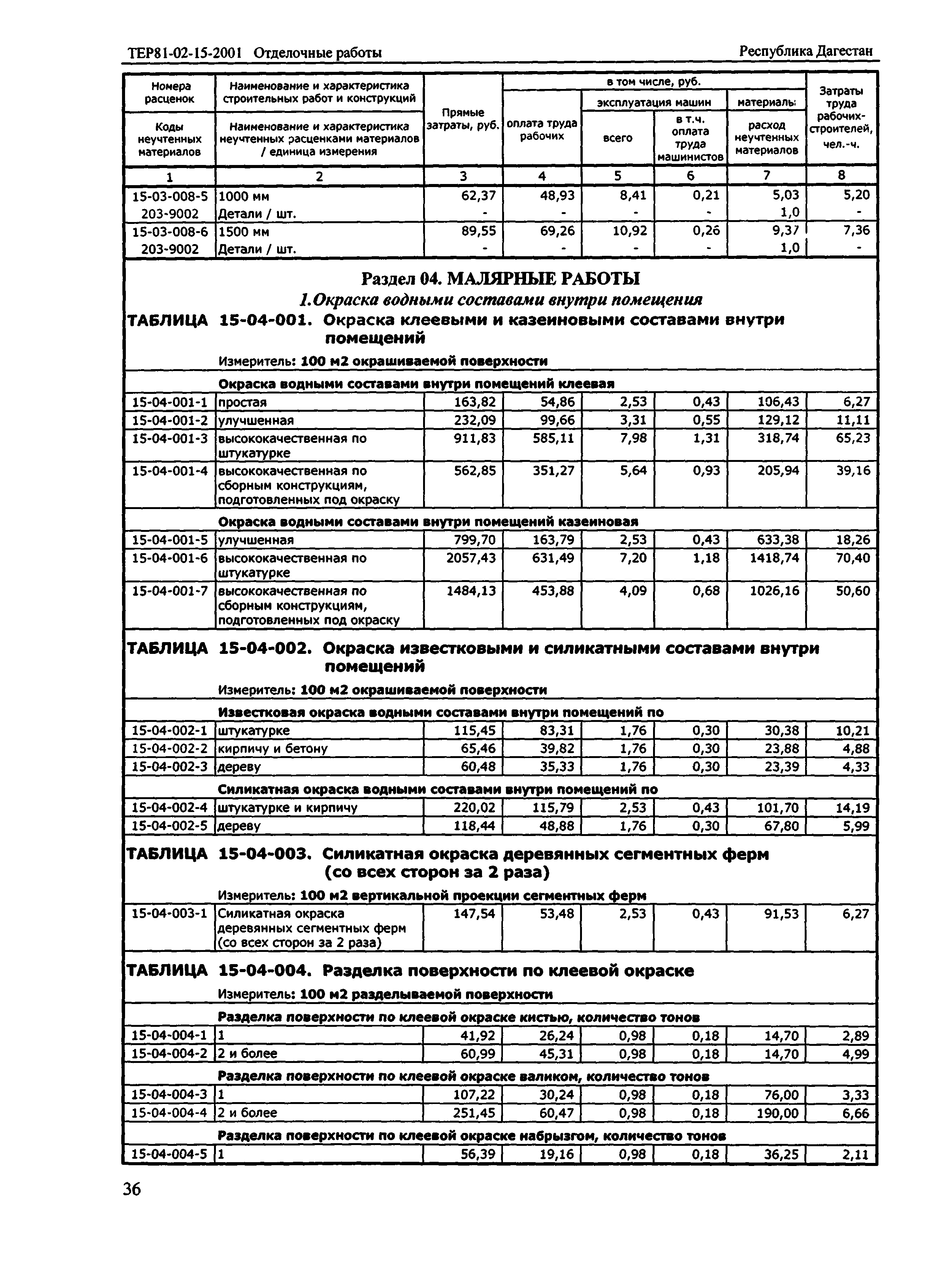 ТЕР Республика Дагестан 2001-15