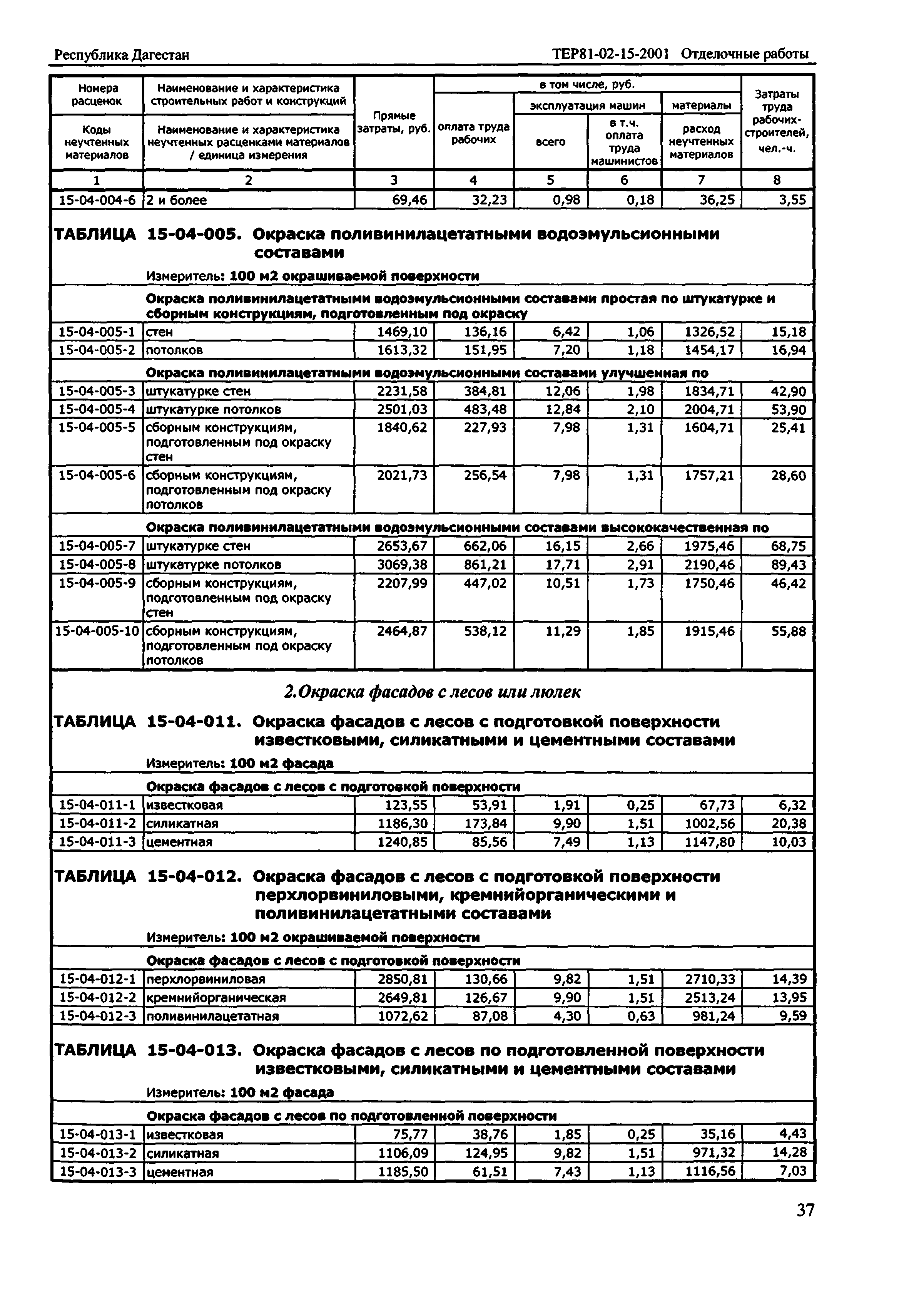 ТЕР Республика Дагестан 2001-15