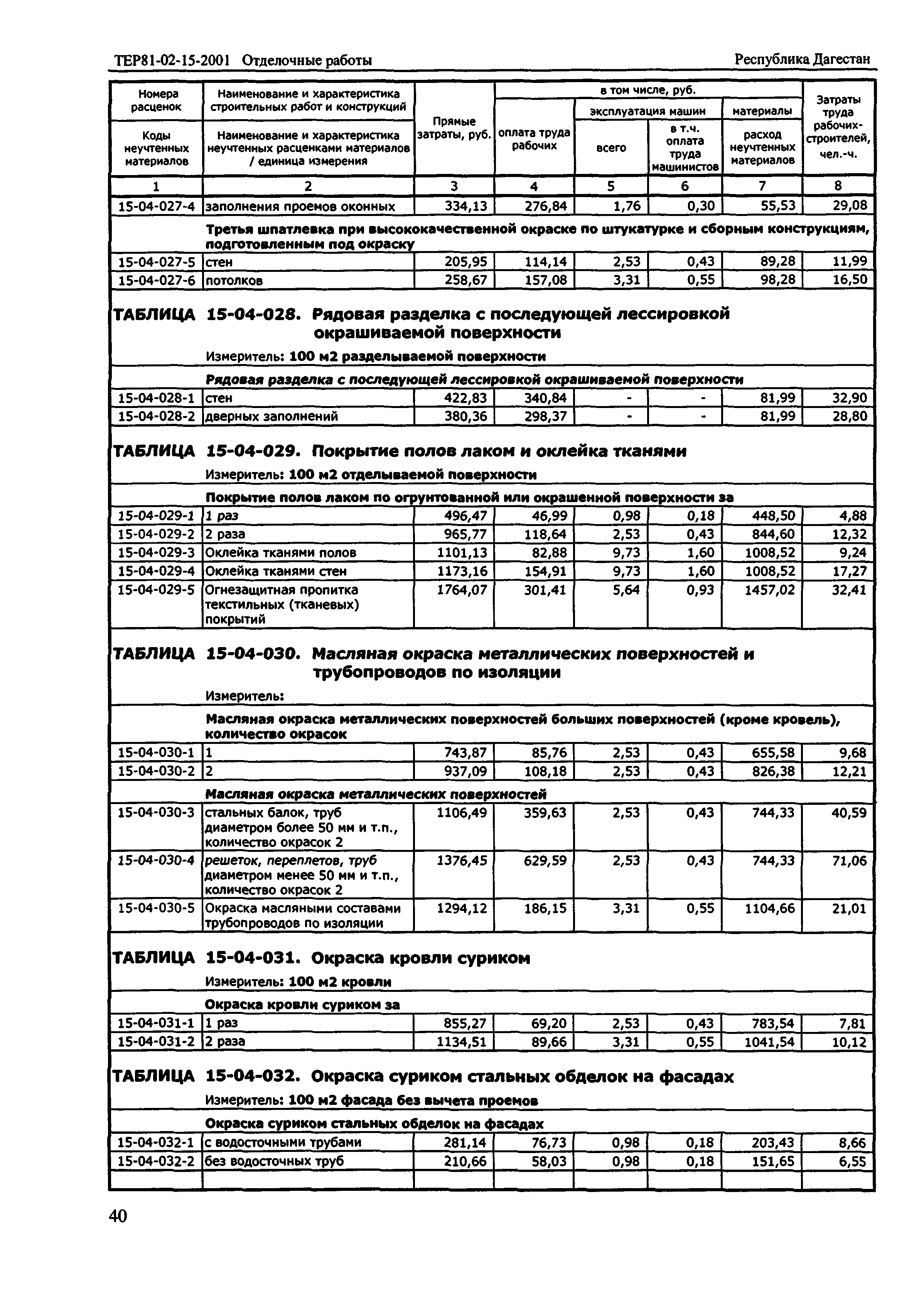 ТЕР Республика Дагестан 2001-15