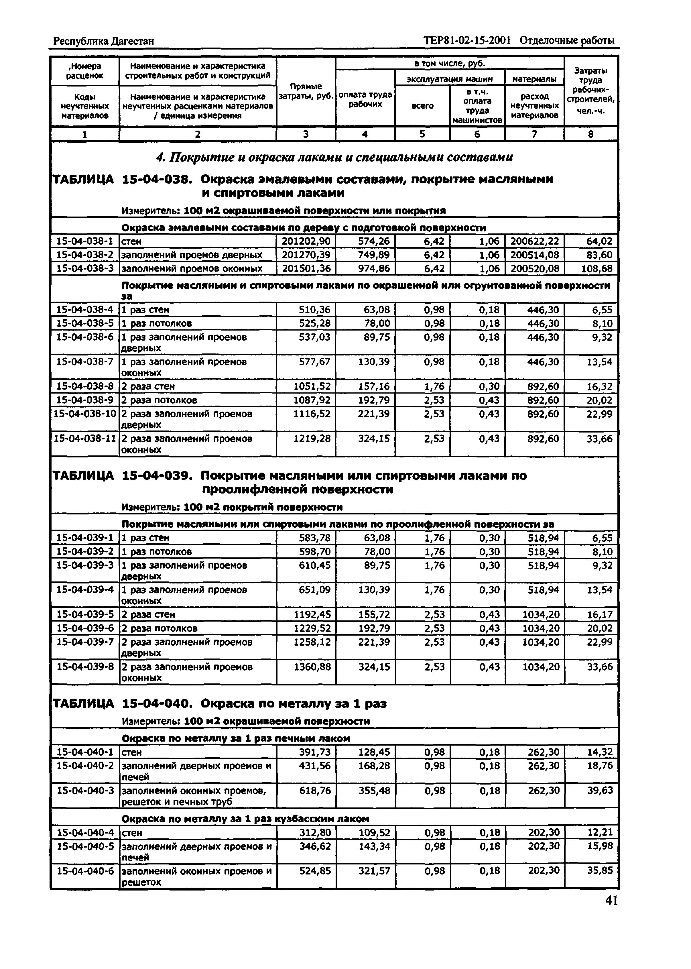 ТЕР Республика Дагестан 2001-15