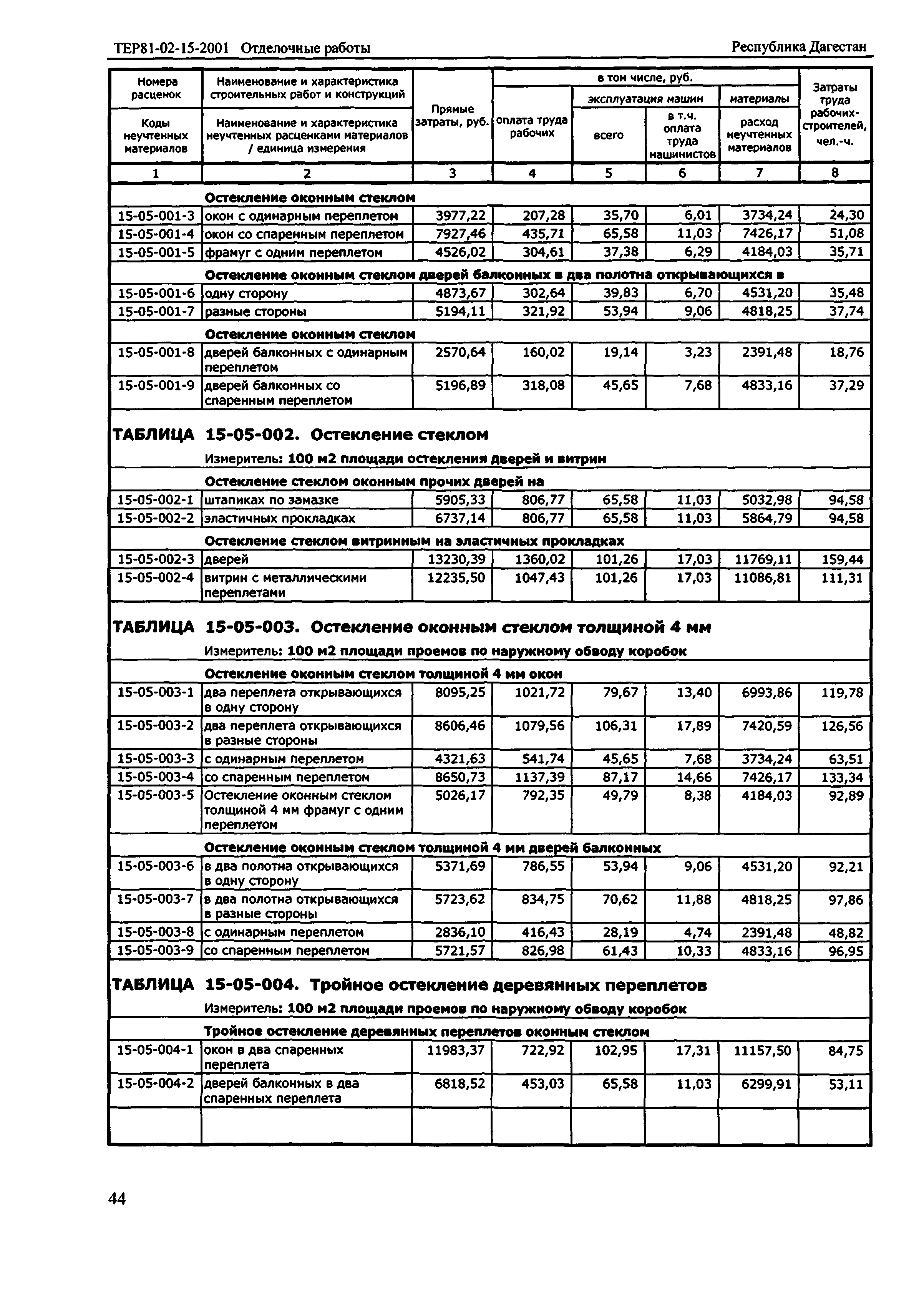 ТЕР Республика Дагестан 2001-15