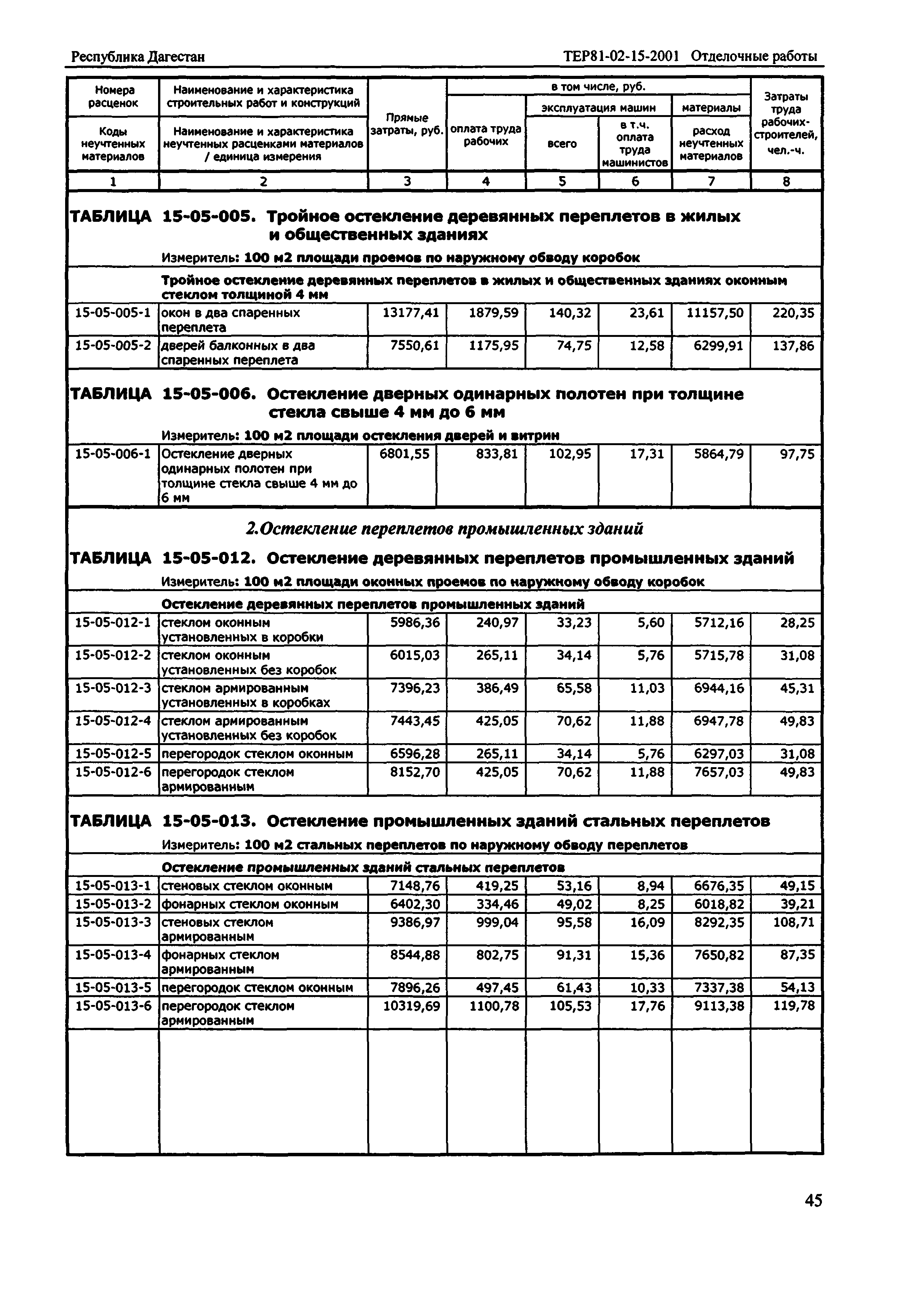 ТЕР Республика Дагестан 2001-15