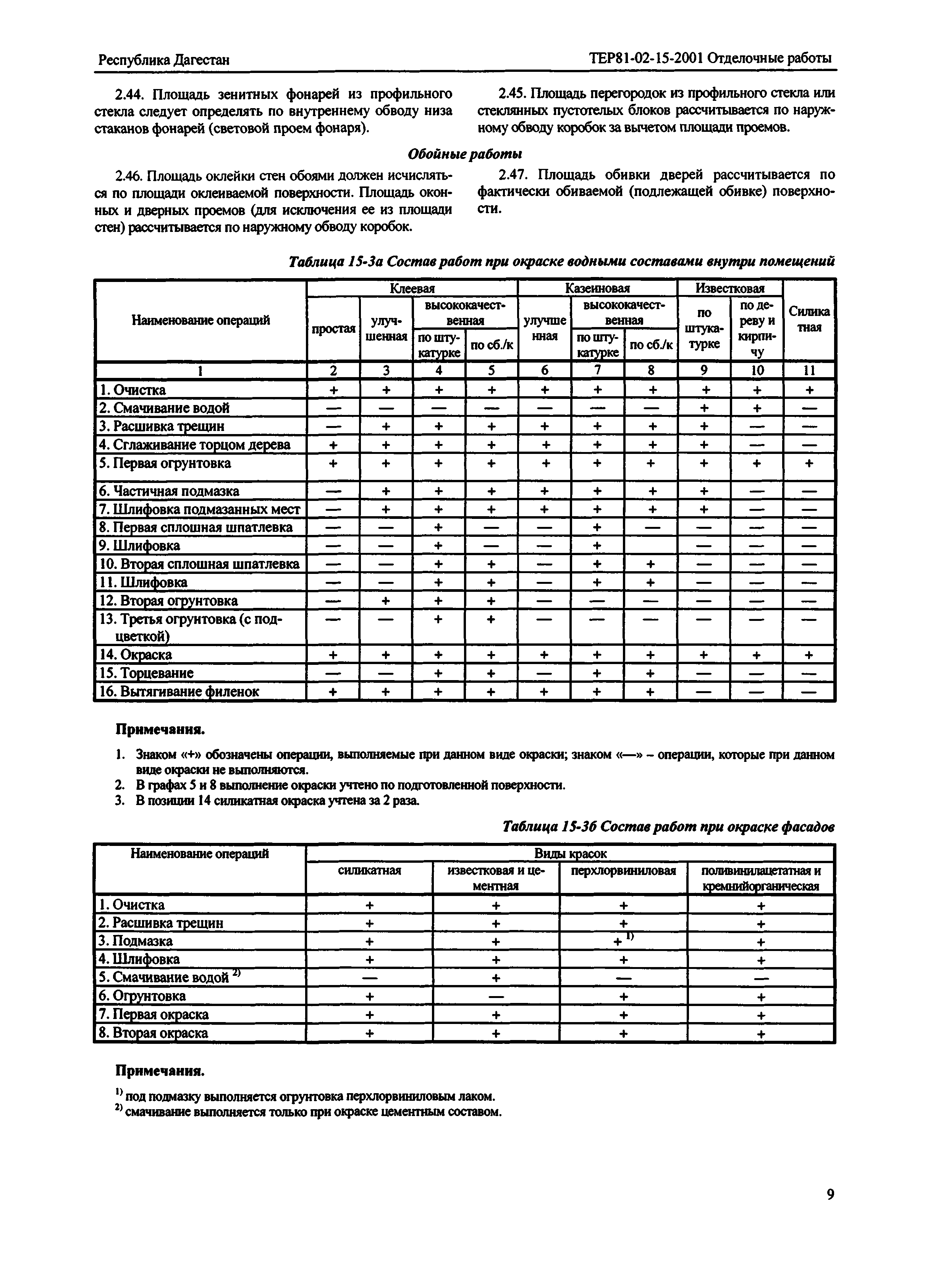 ТЕР Республика Дагестан 2001-15