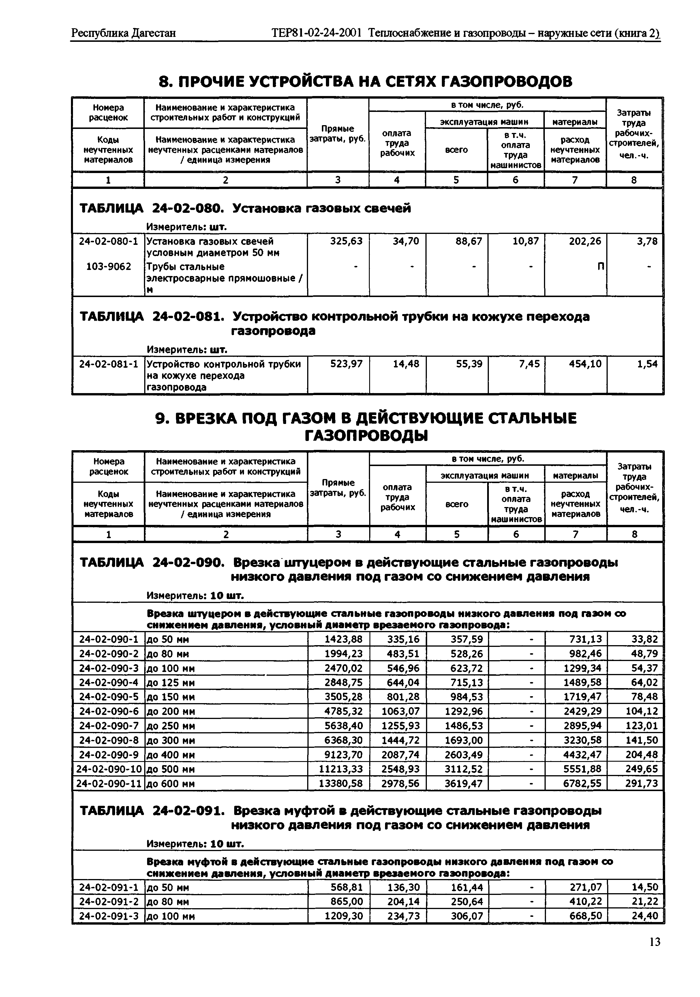 ТЕР Республика Дагестан 2001-24