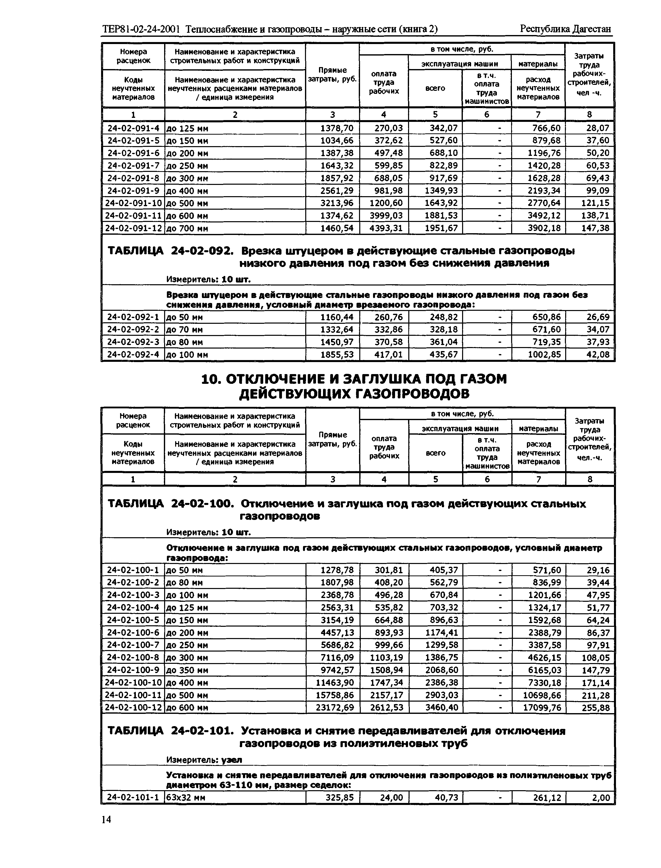 ТЕР Республика Дагестан 2001-24