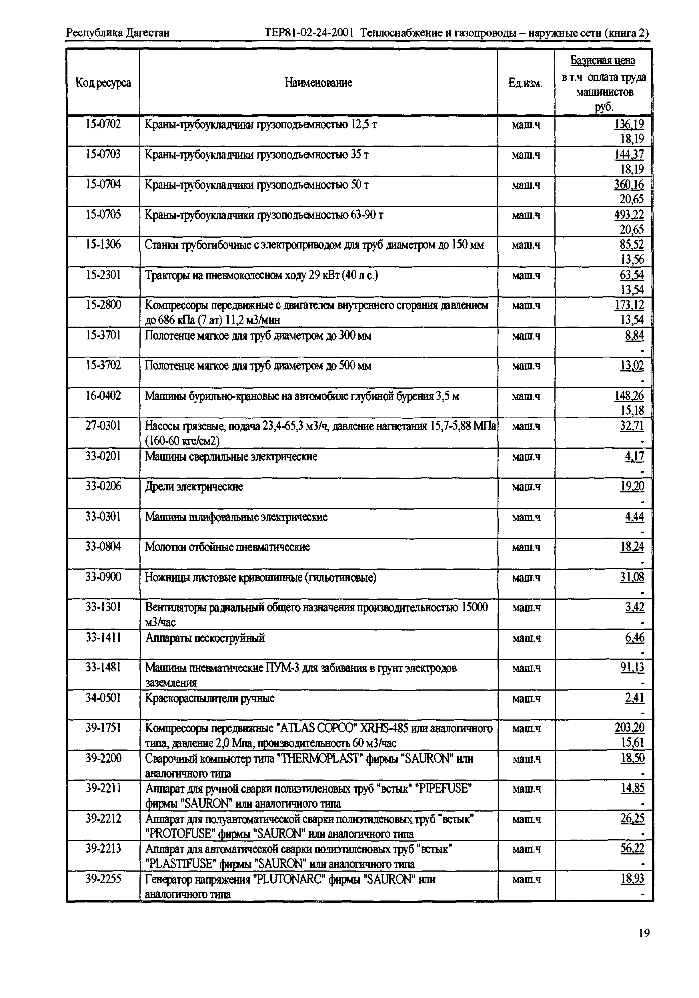 ТЕР Республика Дагестан 2001-24