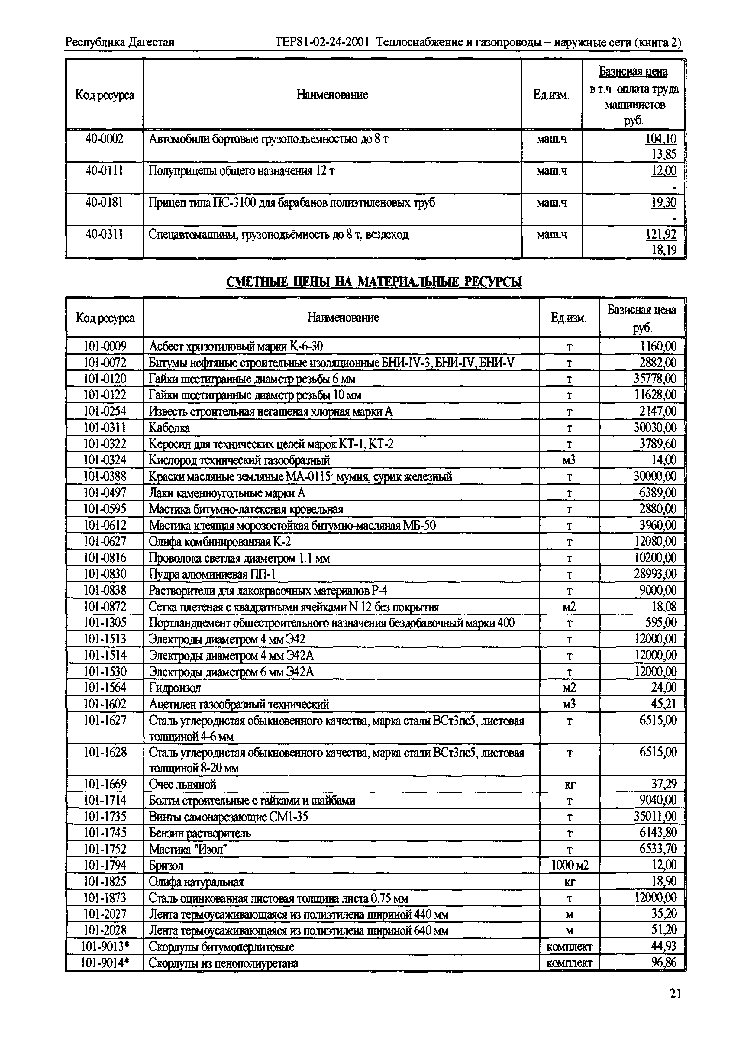 ТЕР Республика Дагестан 2001-24