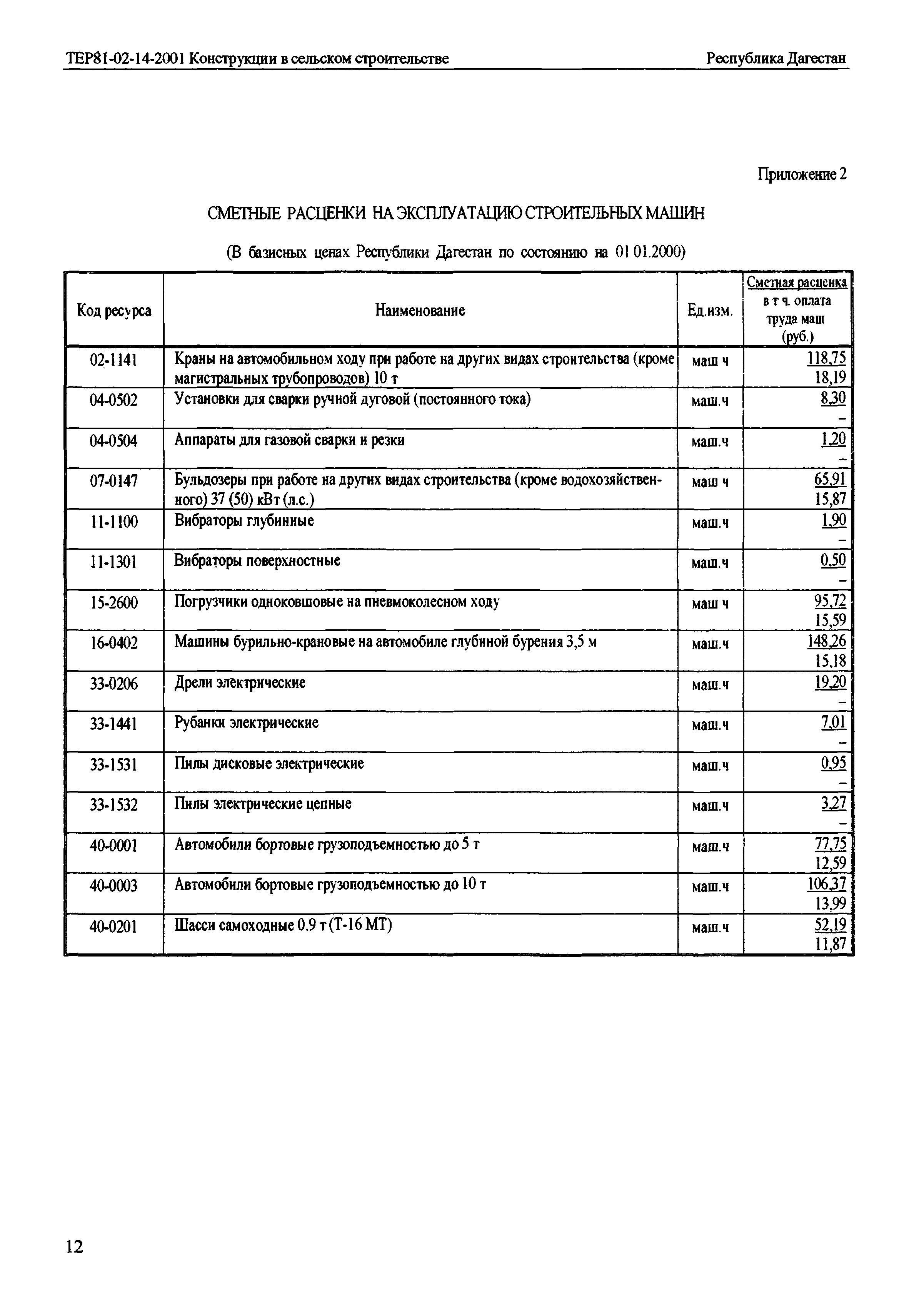 ТЕР Республика Дагестан 2001-14