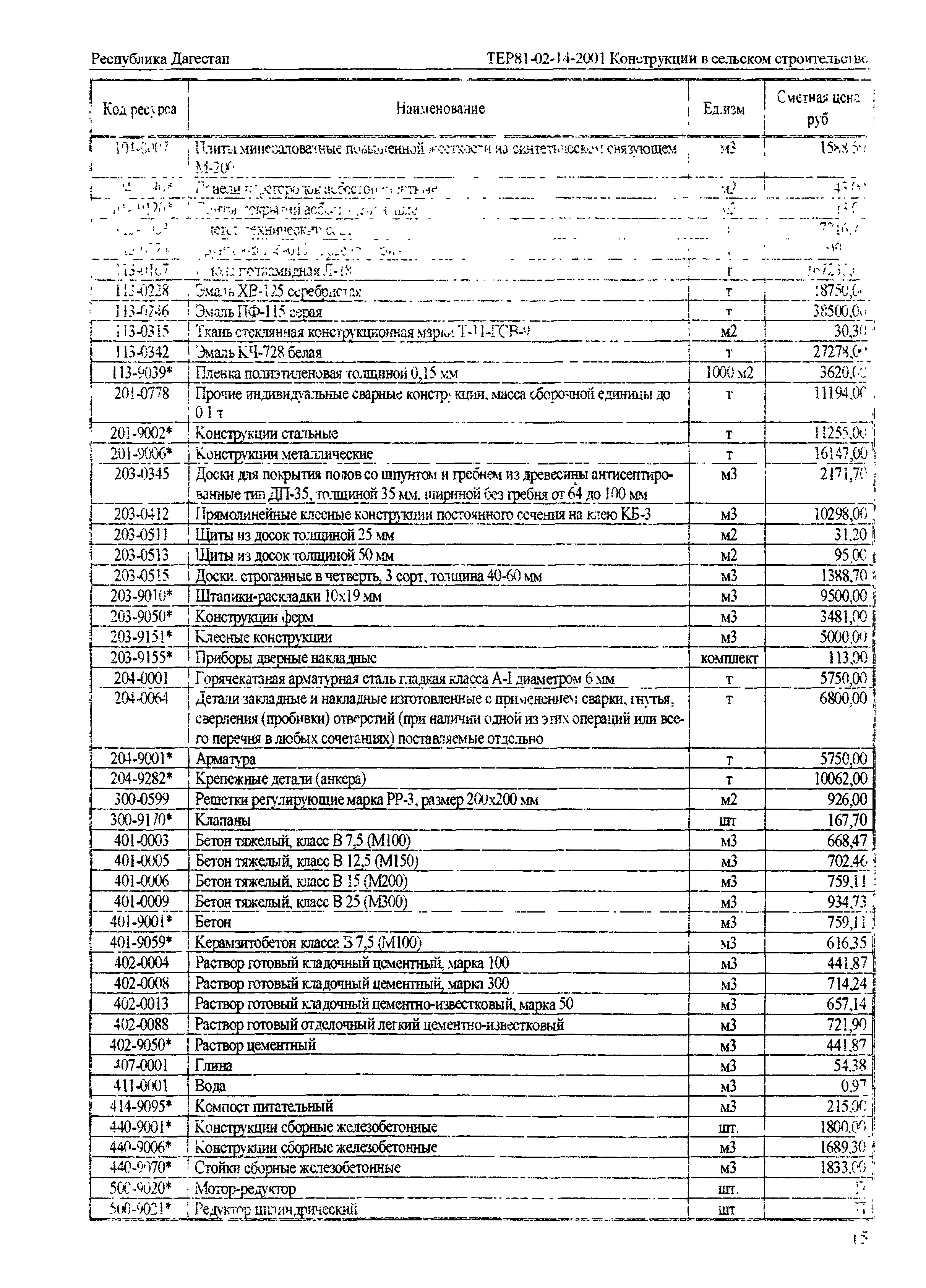 ТЕР Республика Дагестан 2001-14