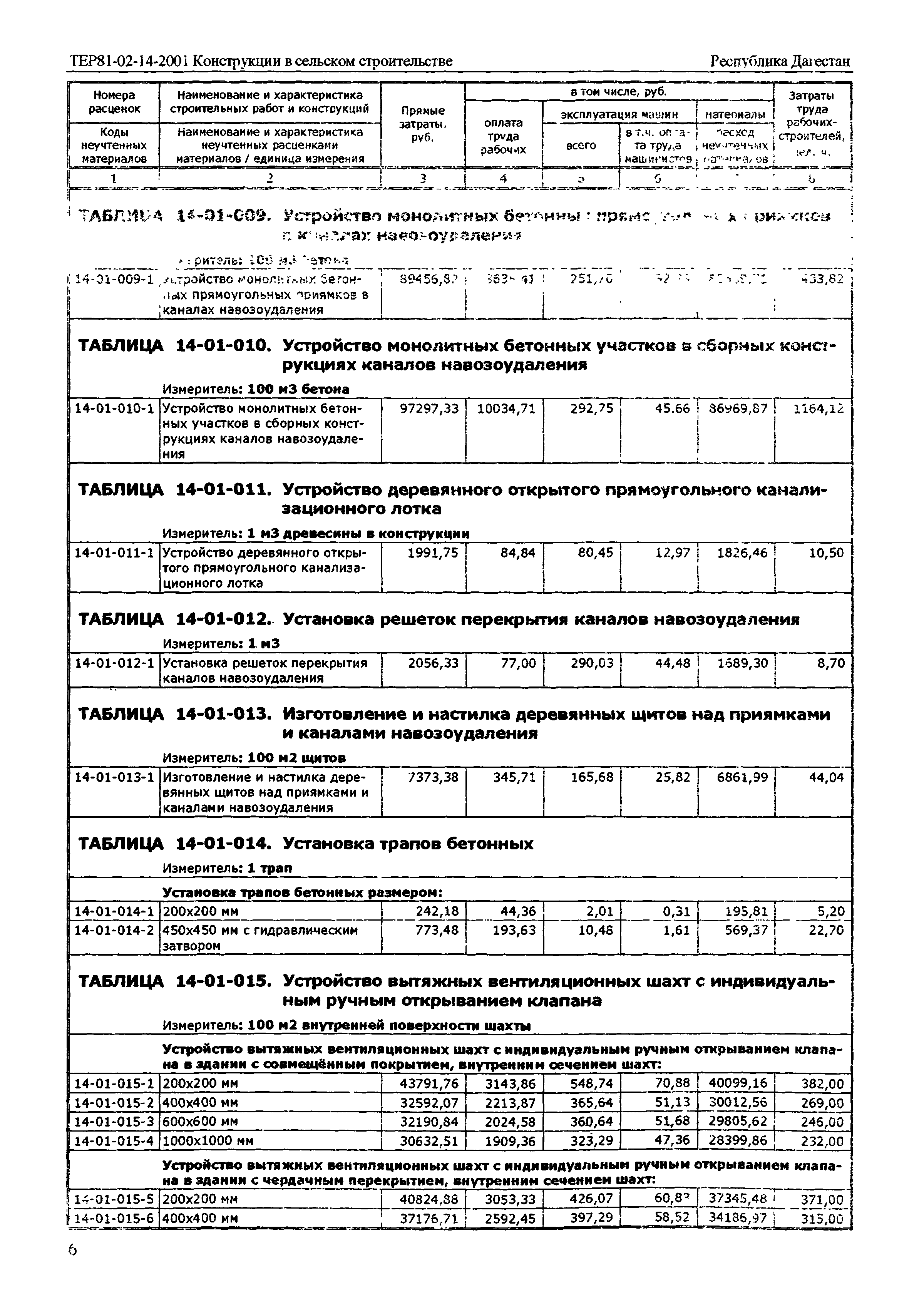 ТЕР Республика Дагестан 2001-14