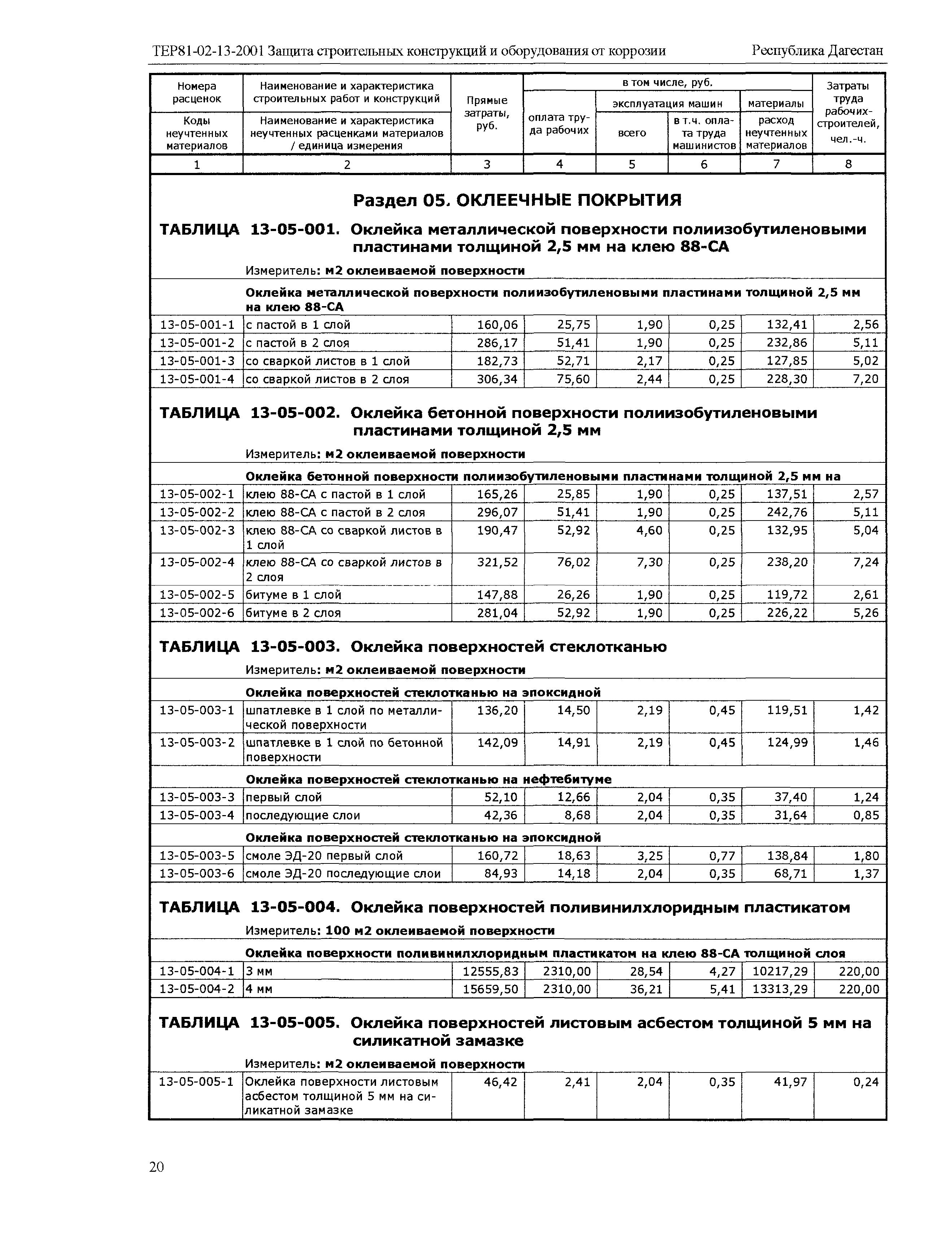 ТЕР Республика Дагестан 2001-13