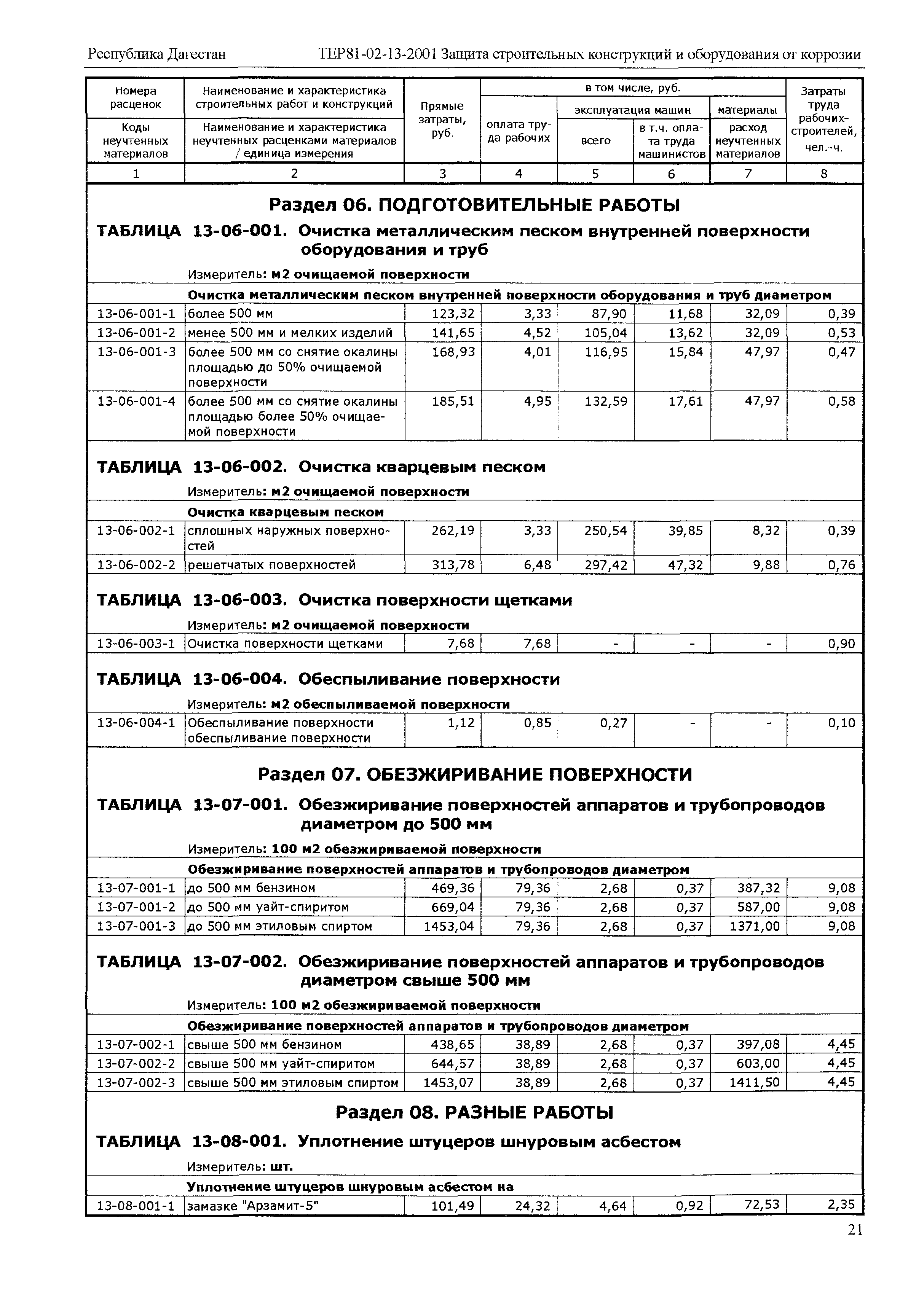 ТЕР Республика Дагестан 2001-13