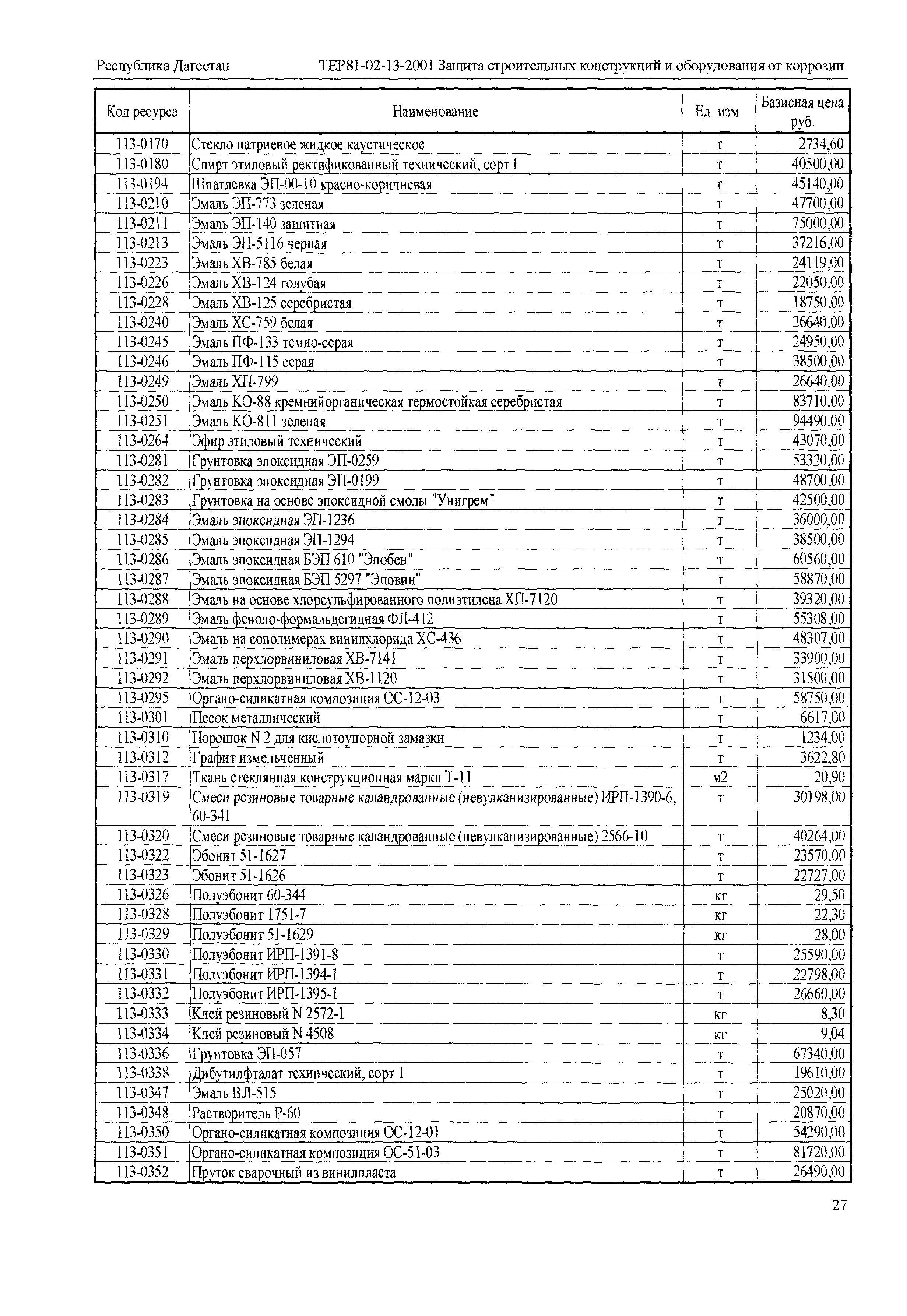 ТЕР Республика Дагестан 2001-13