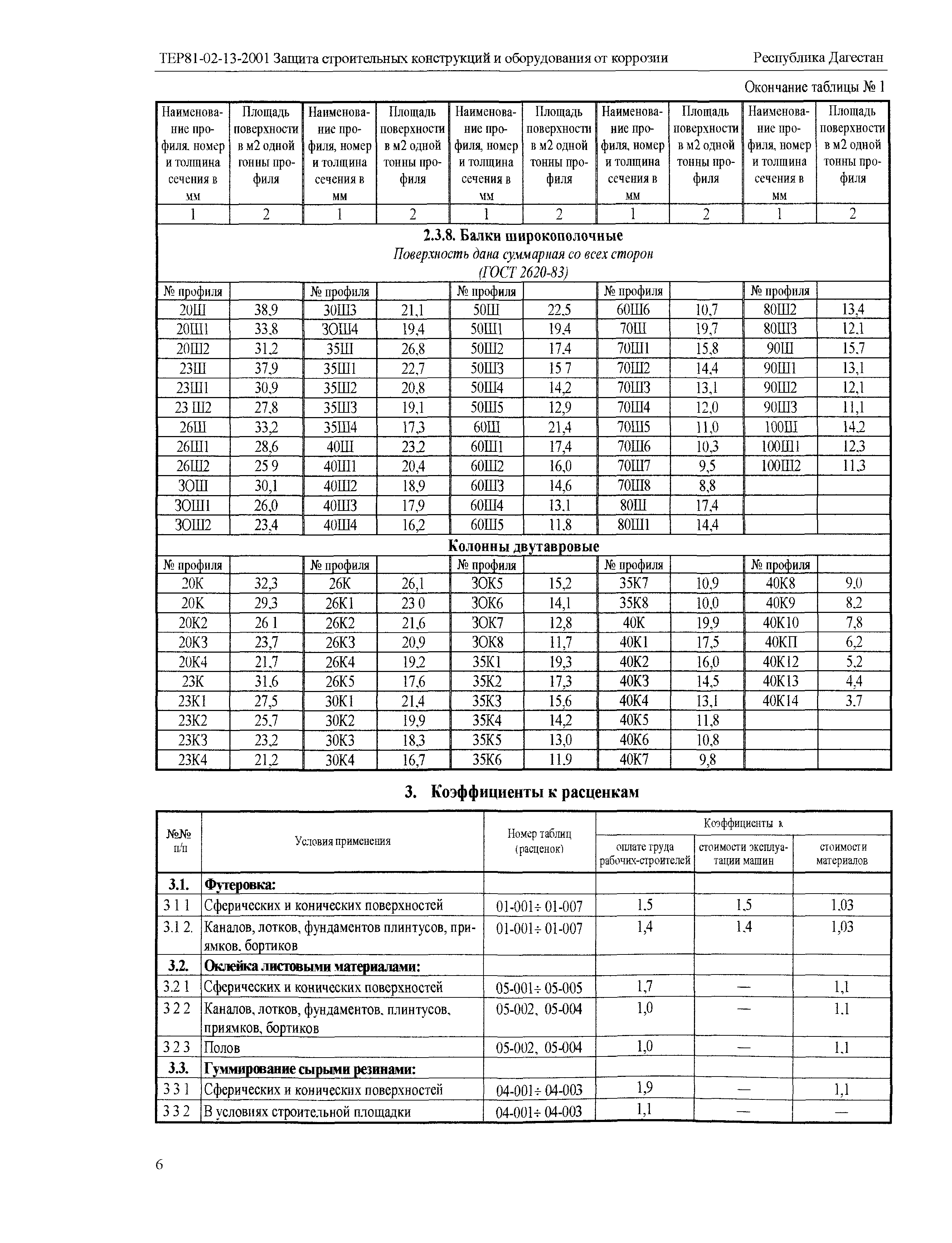 ТЕР Республика Дагестан 2001-13