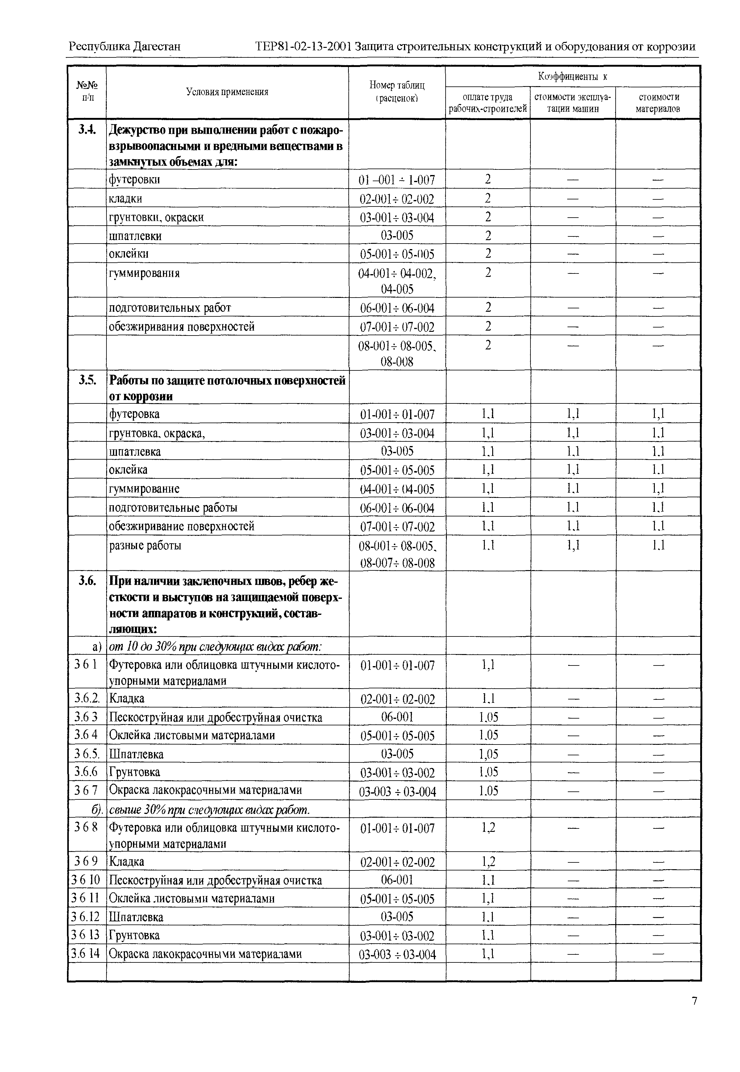 ТЕР Республика Дагестан 2001-13