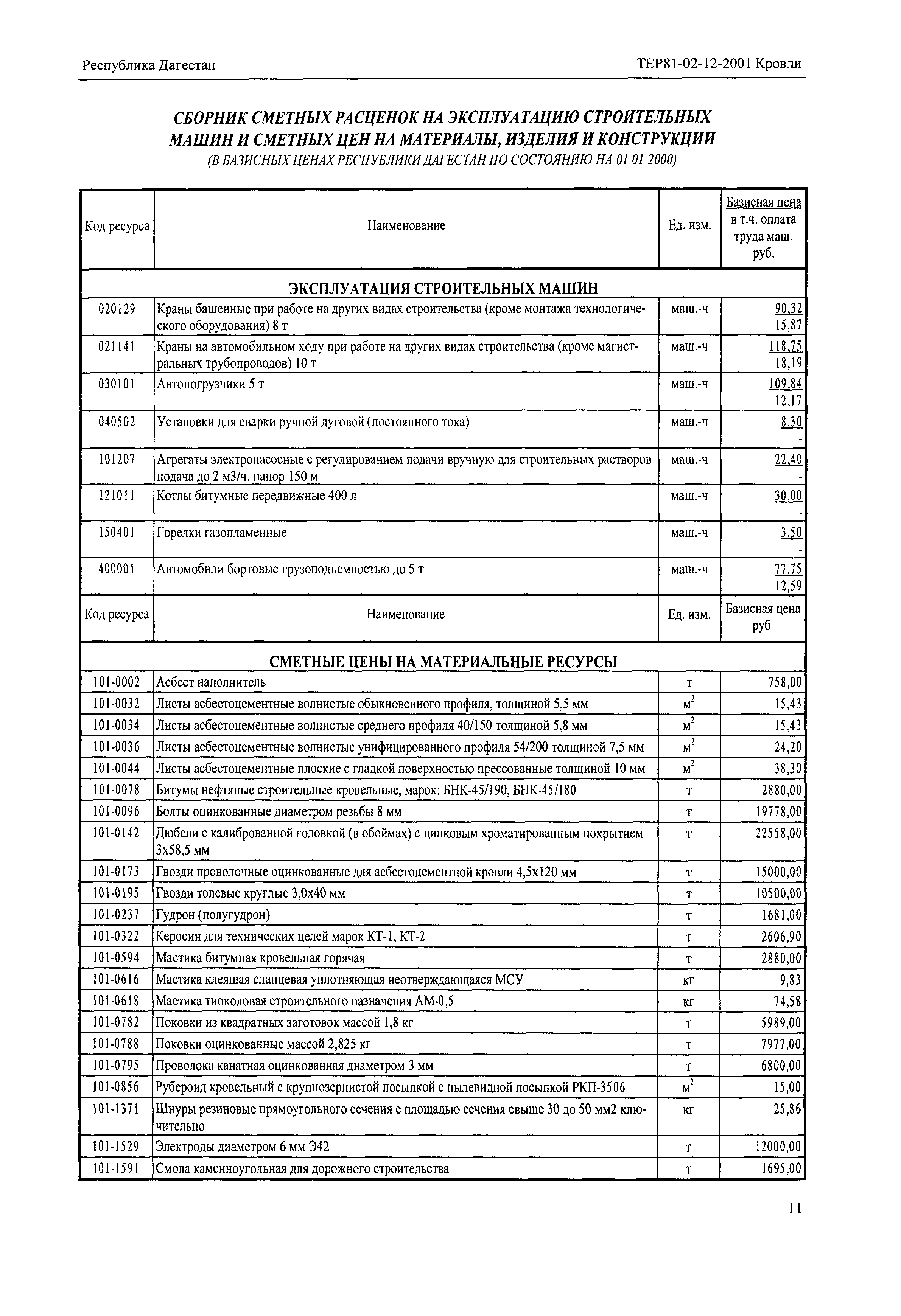 ТЕР Республика Дагестан 2001-12