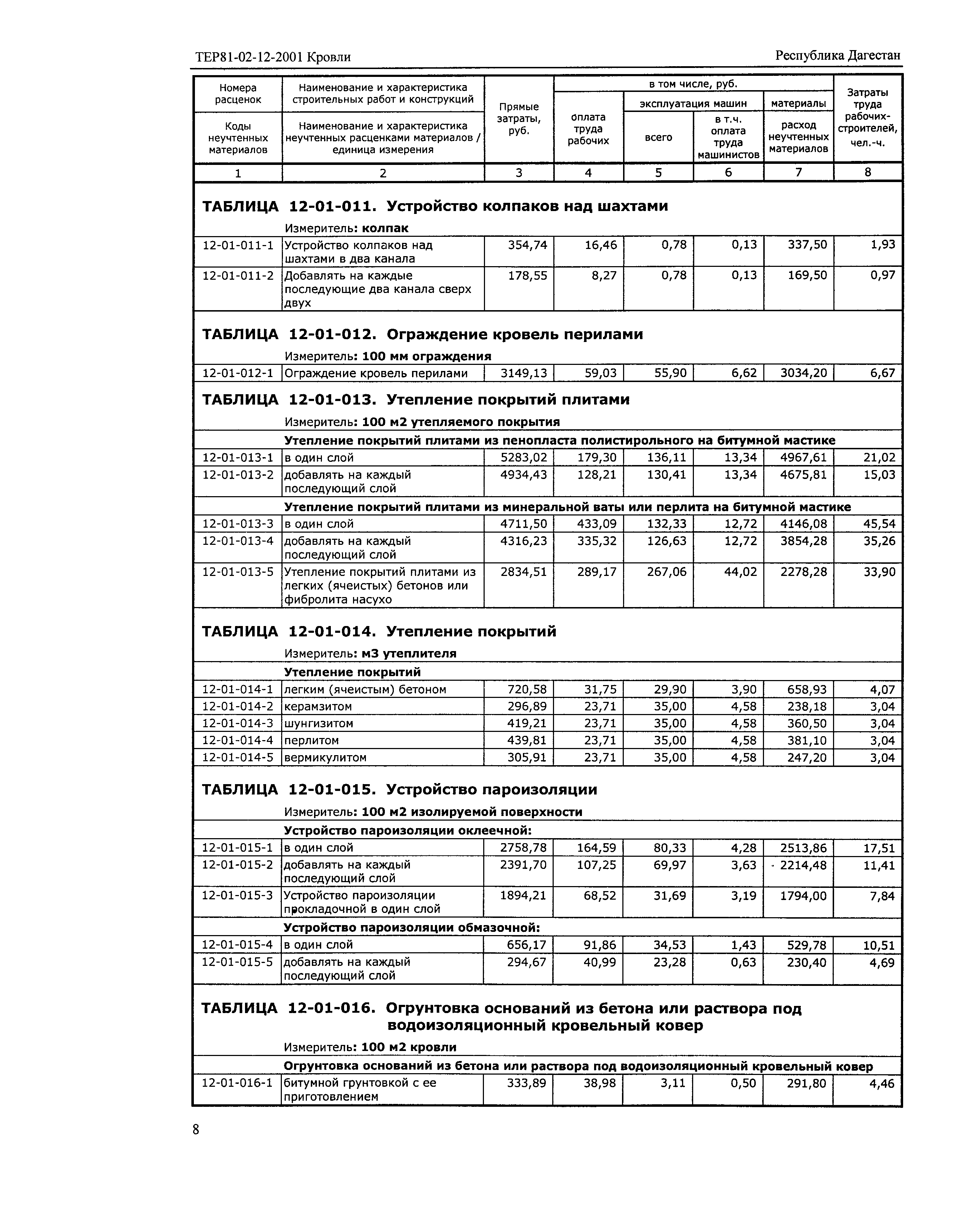 ТЕР Республика Дагестан 2001-12