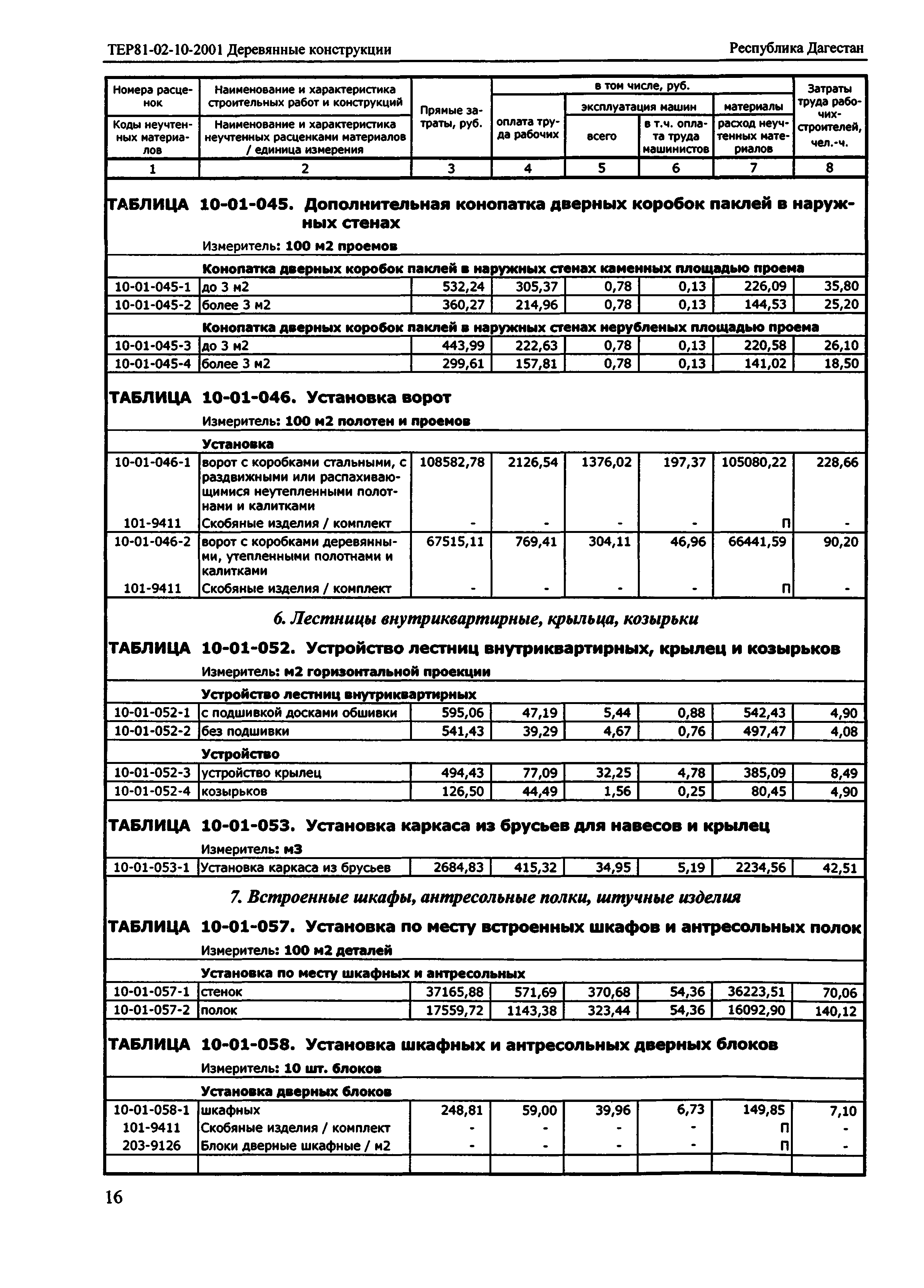 ТЕР Республика Дагестан 2001-10