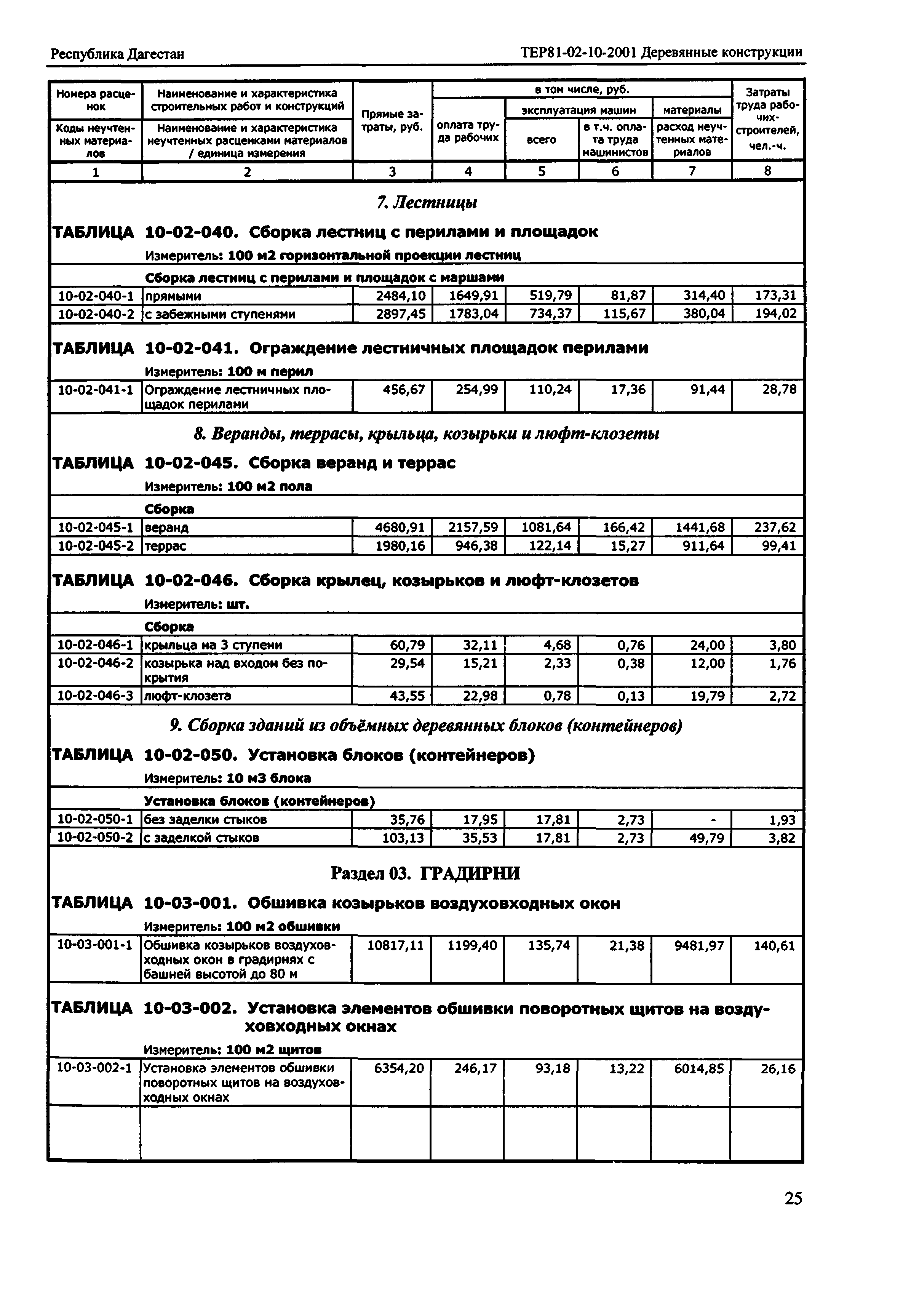 ТЕР Республика Дагестан 2001-10