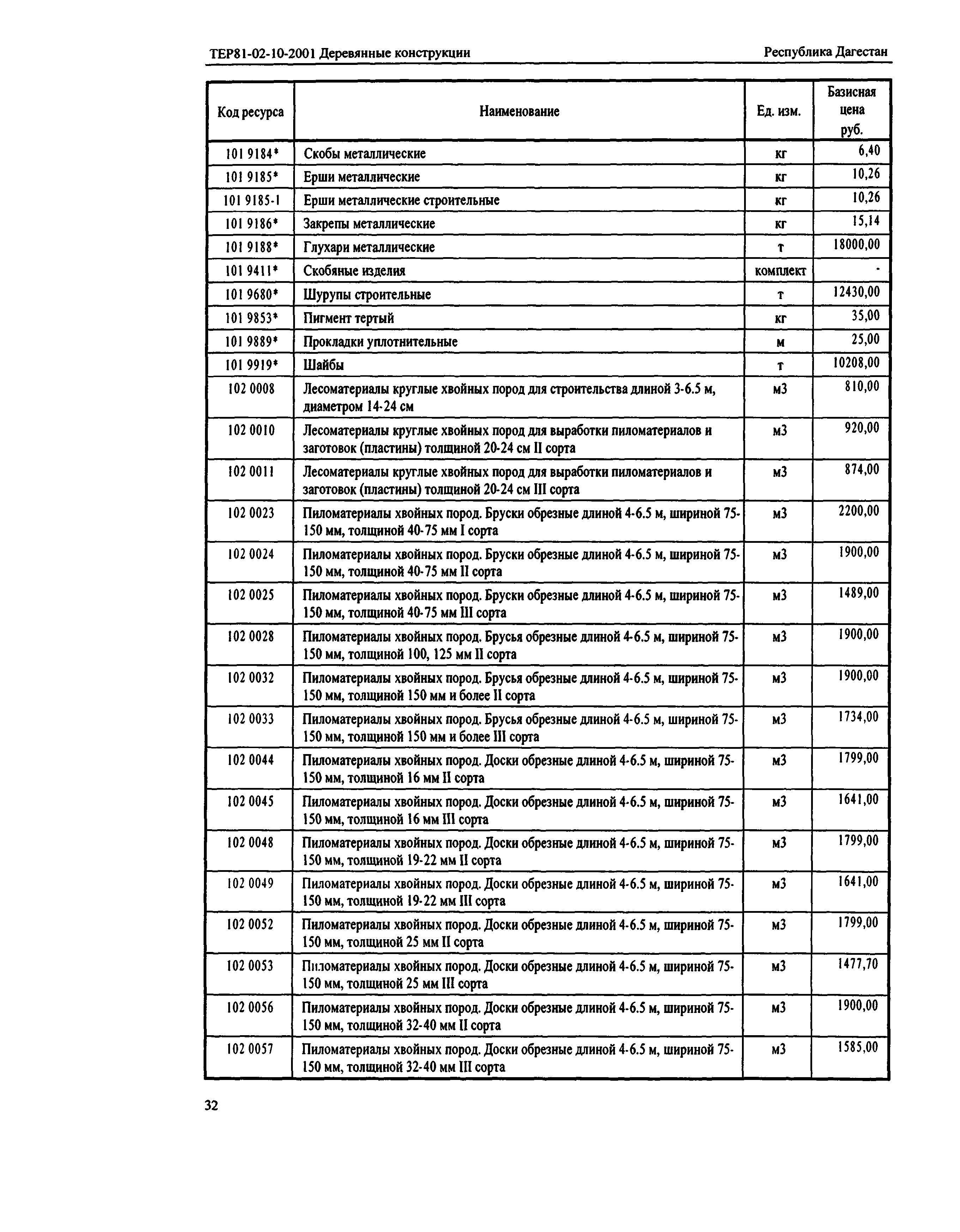 ТЕР Республика Дагестан 2001-10