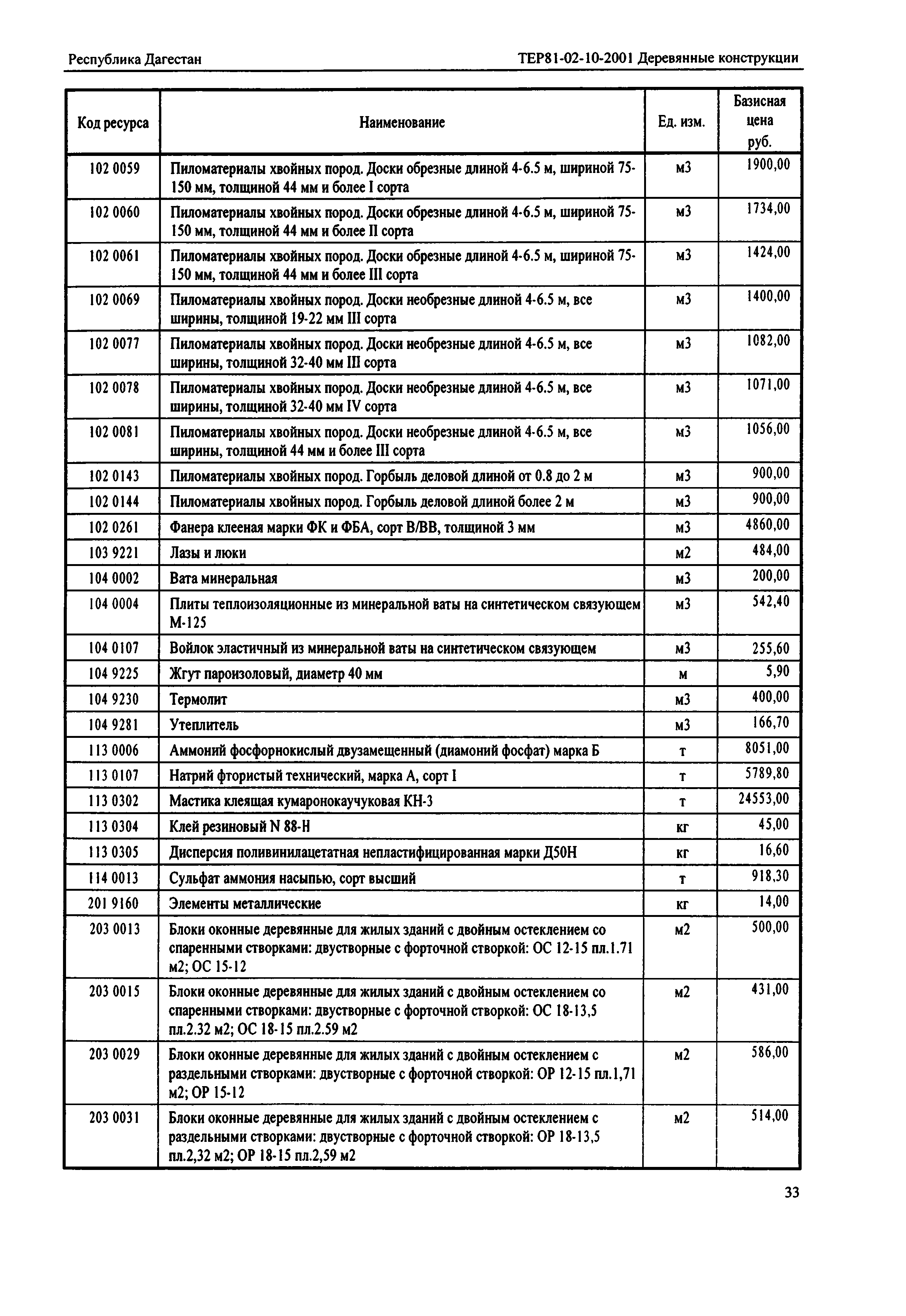 ТЕР Республика Дагестан 2001-10