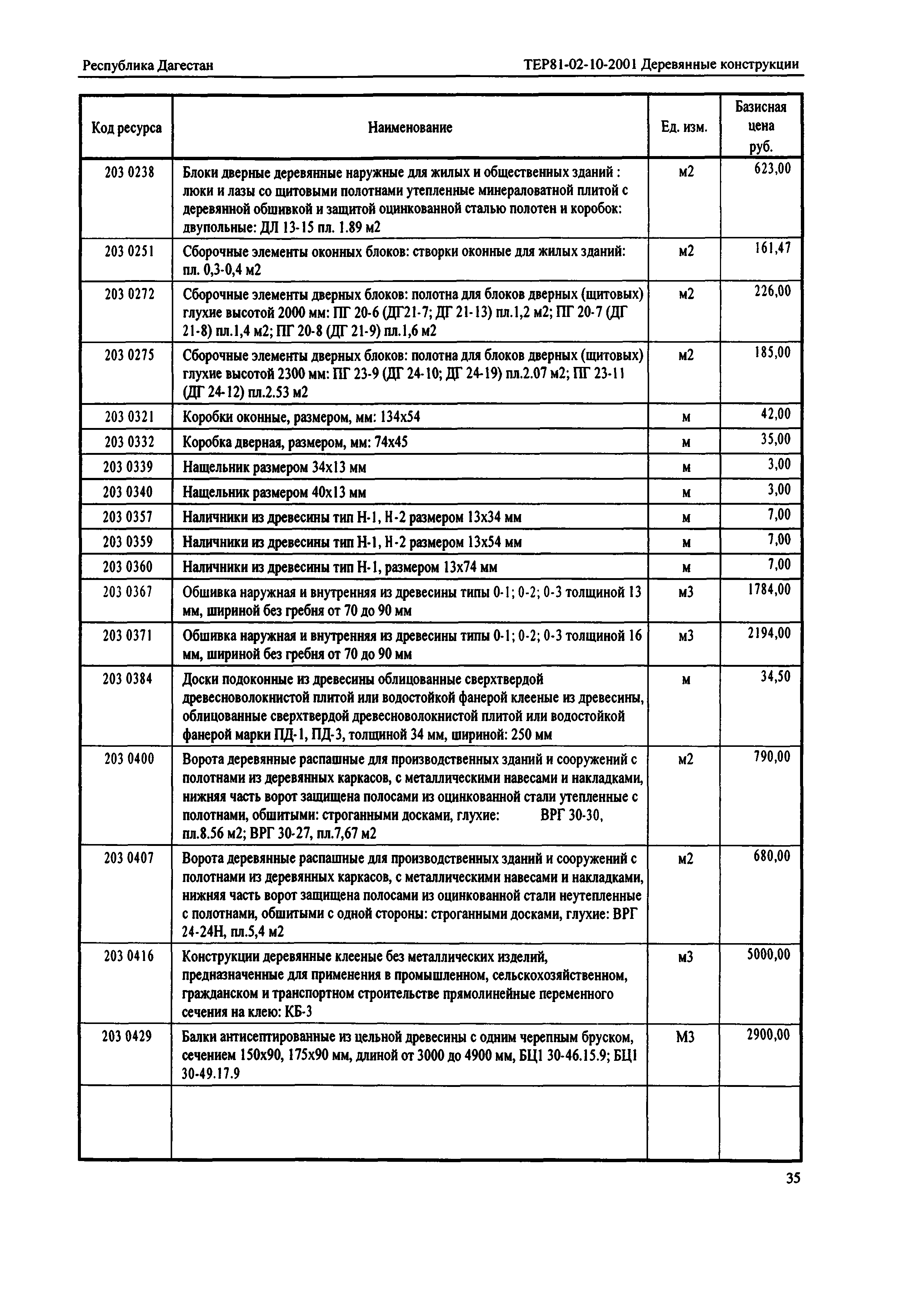 ТЕР Республика Дагестан 2001-10