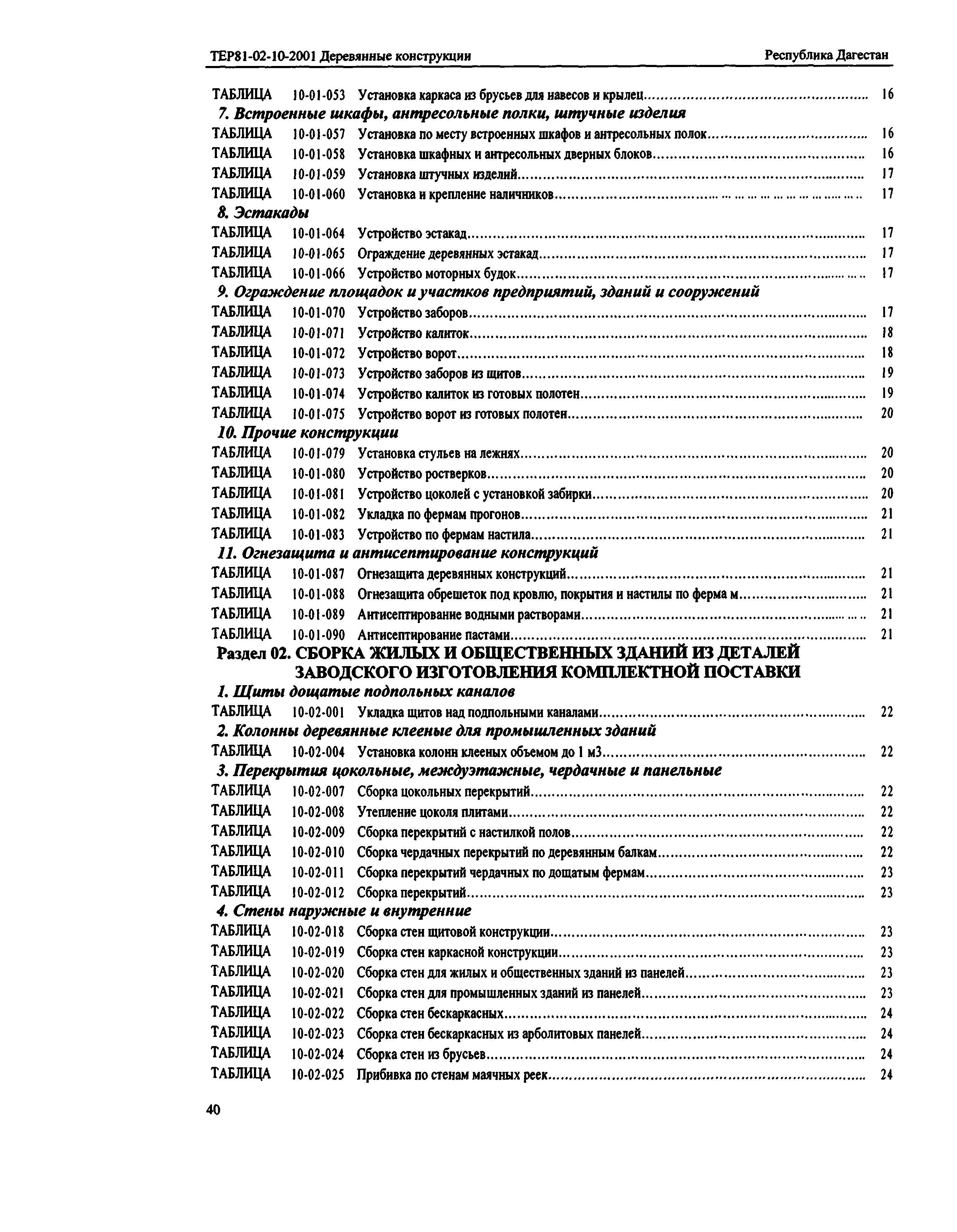 ТЕР Республика Дагестан 2001-10