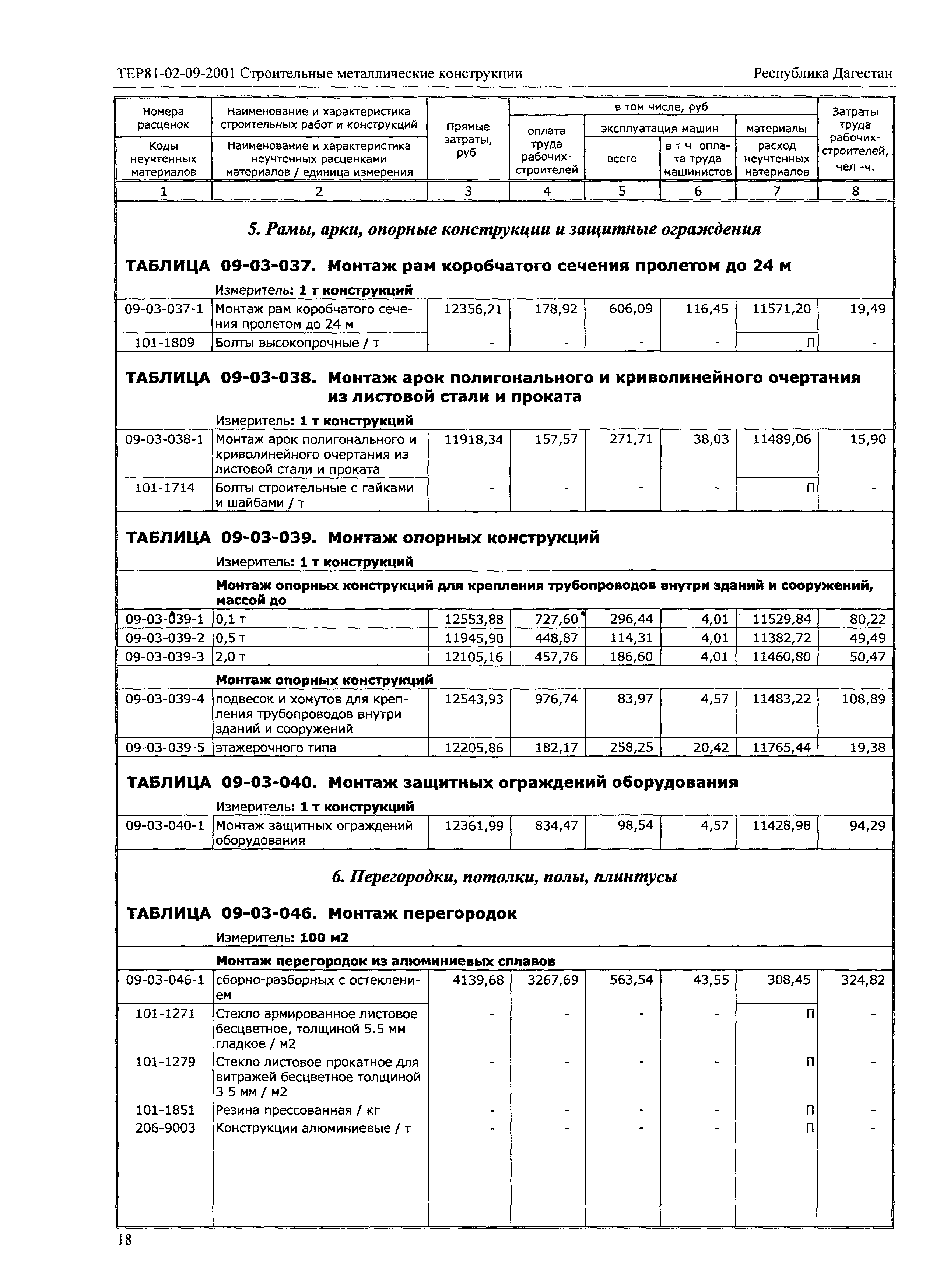 ТЕР Республика Дагестан 2001-09