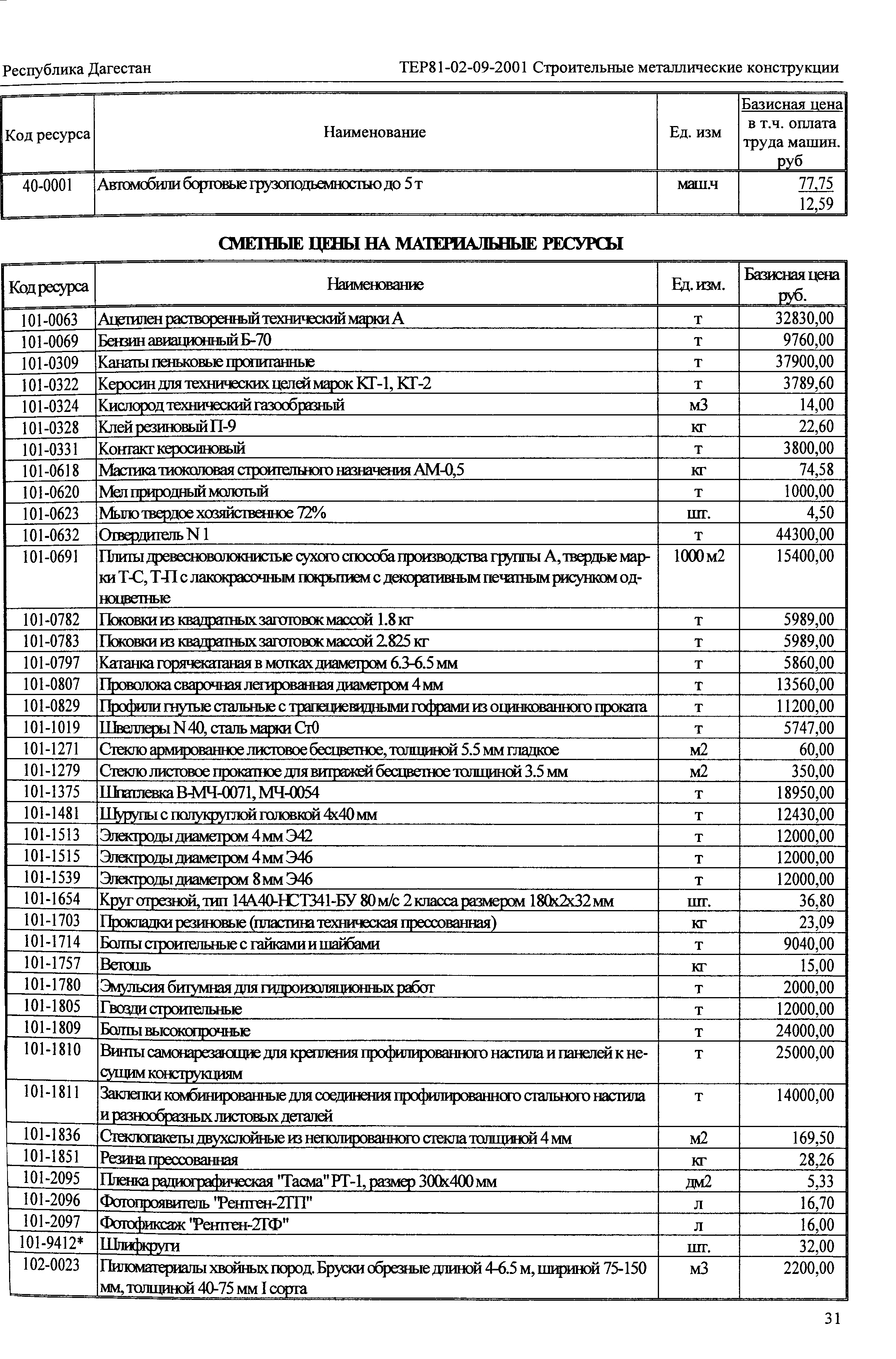 ТЕР Республика Дагестан 2001-09