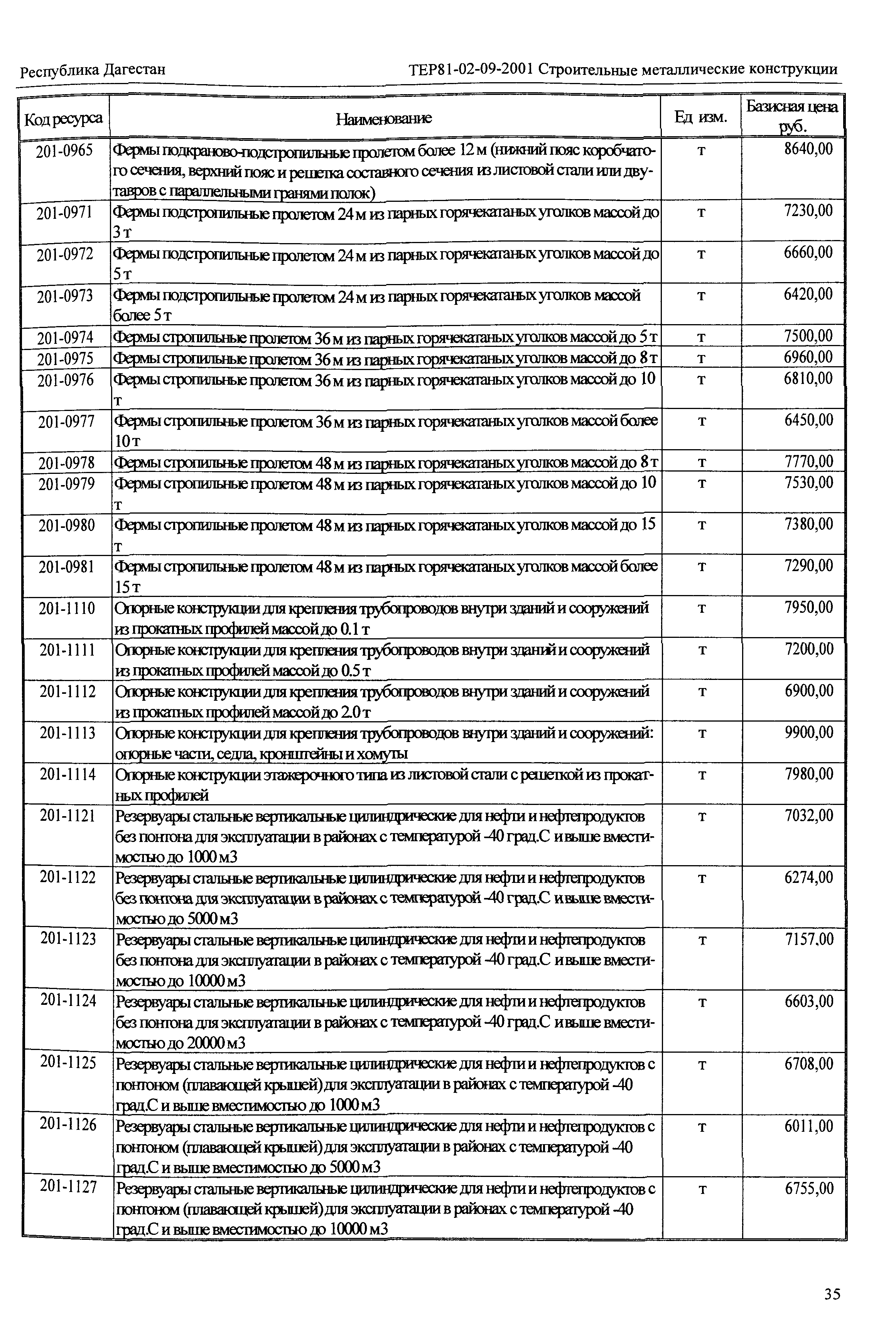 ТЕР Республика Дагестан 2001-09