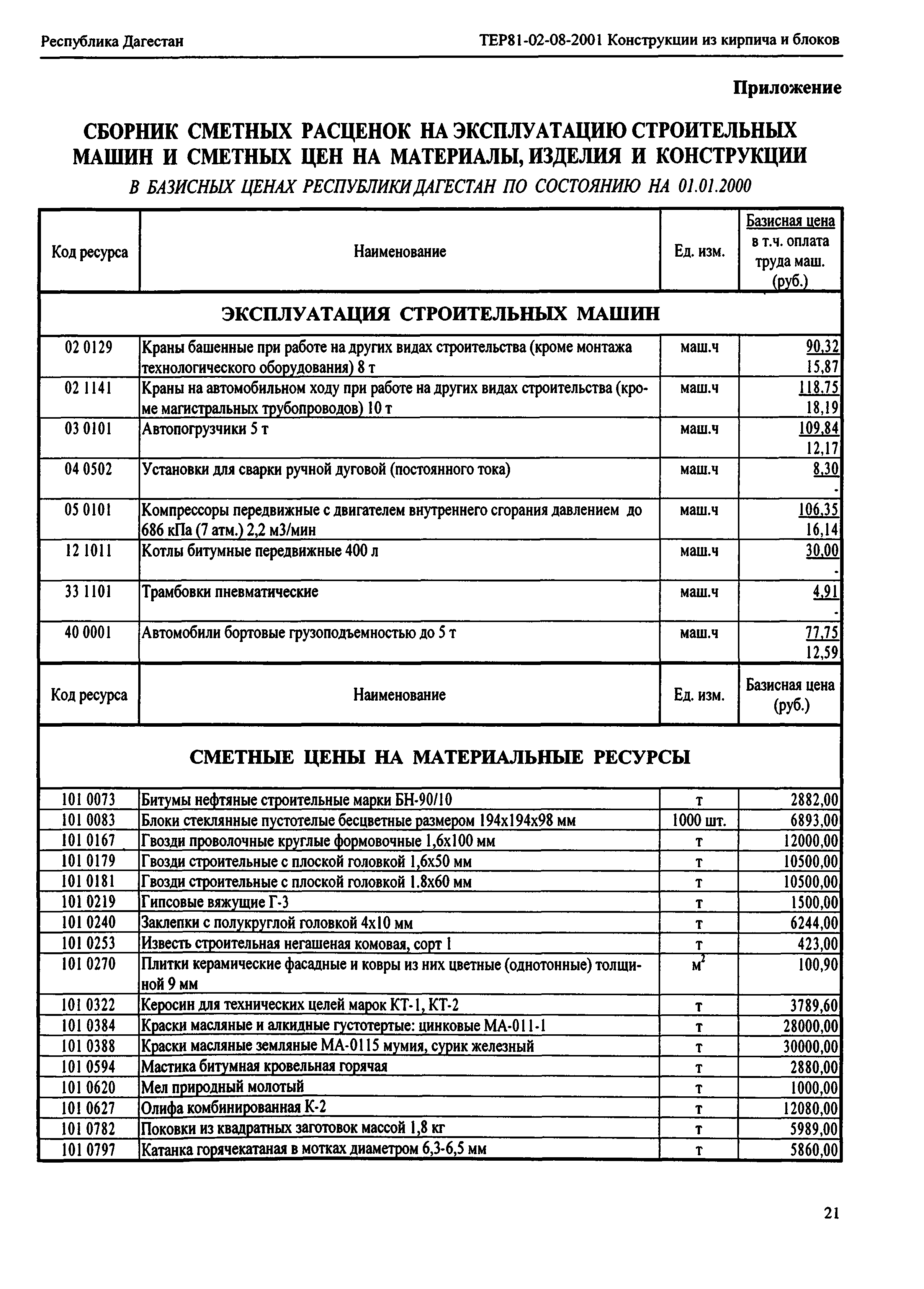 ТЕР Республика Дагестан 2001-08