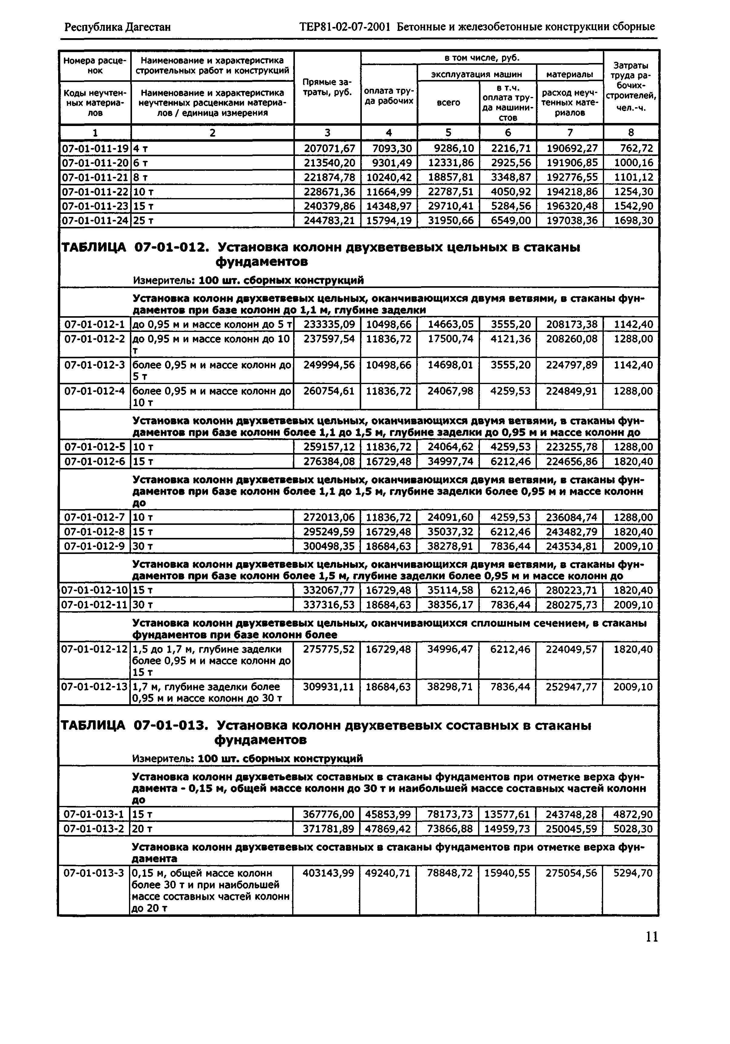 ТЕР Республика Дагестан 2001-07