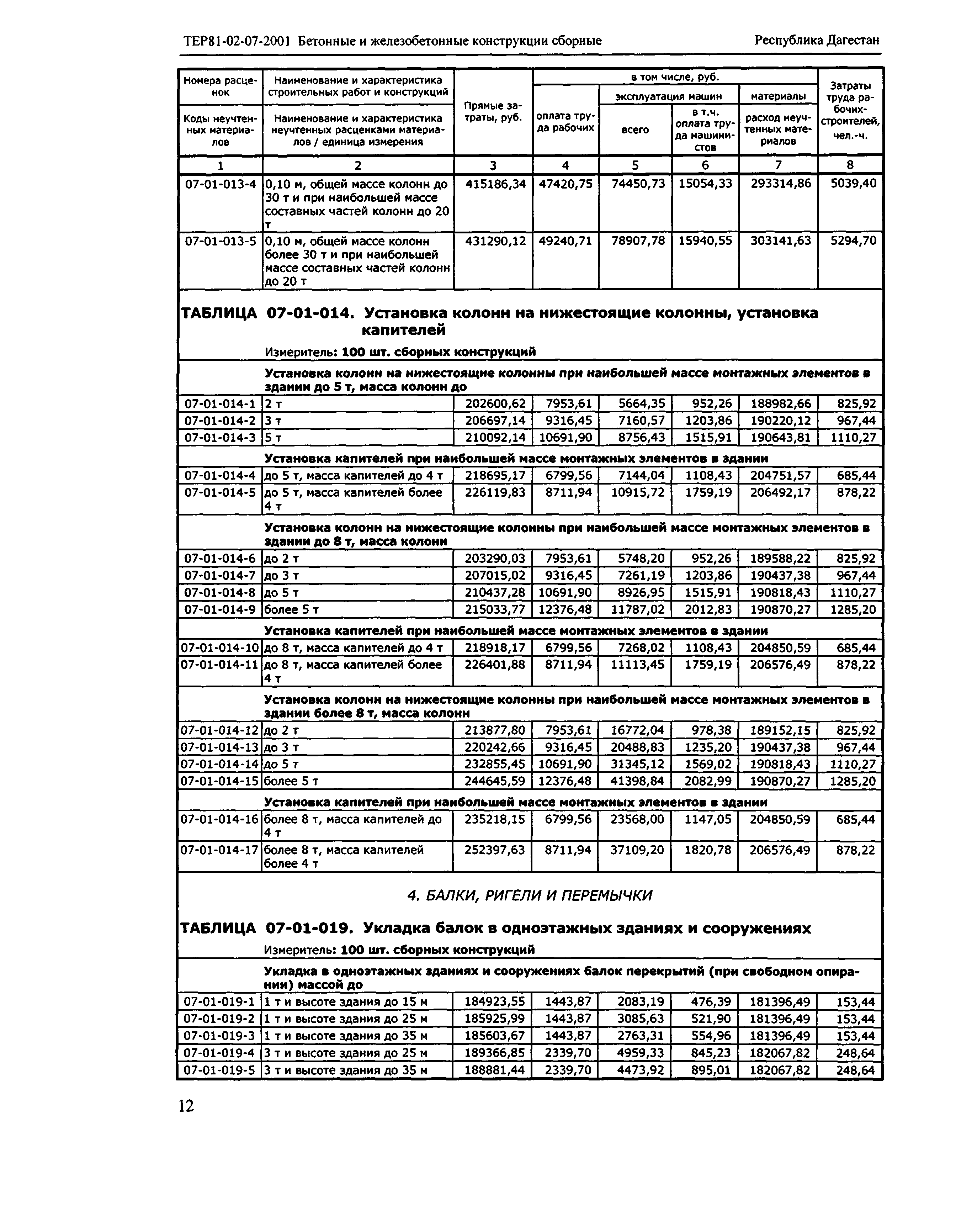 ТЕР Республика Дагестан 2001-07