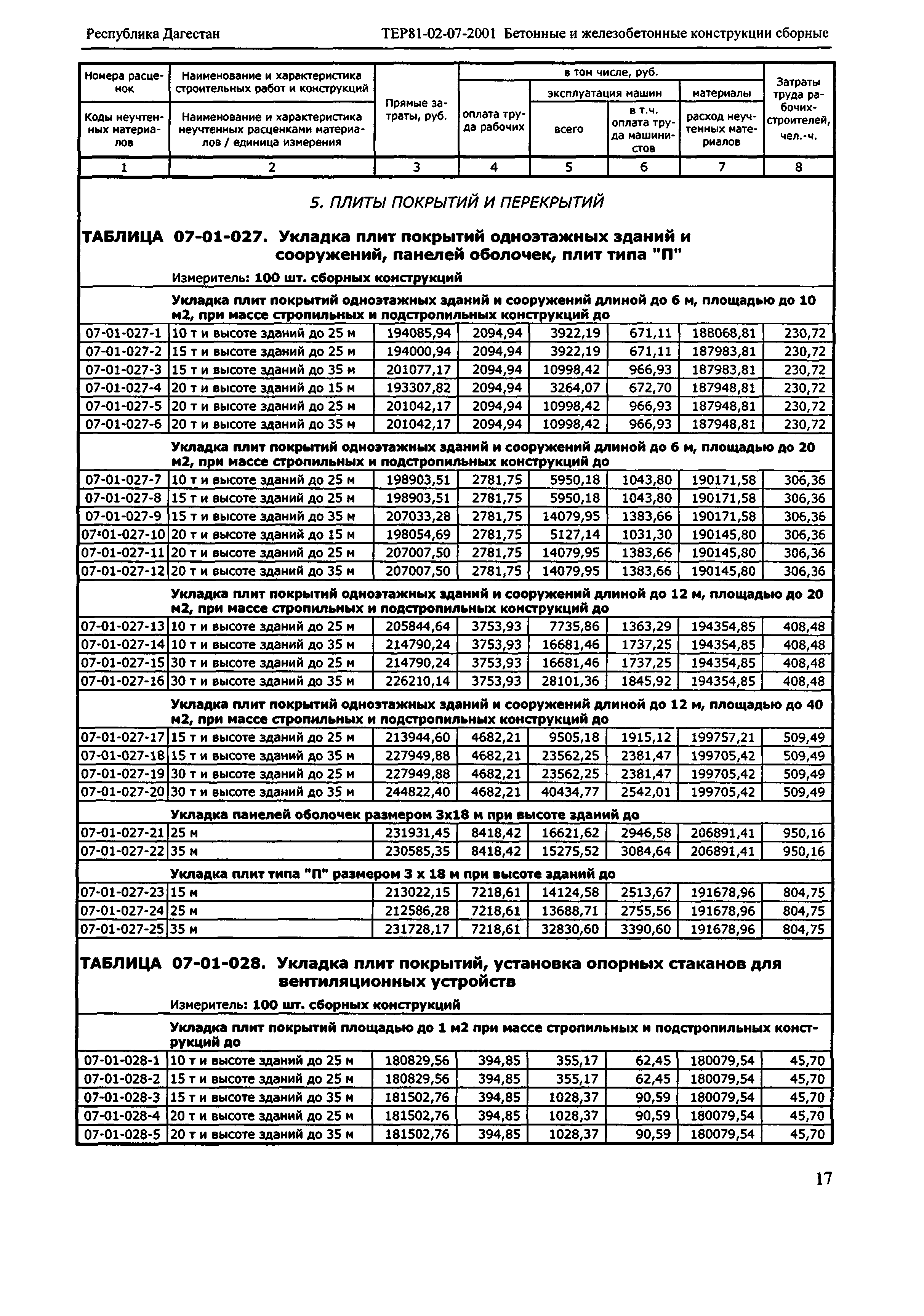 ТЕР Республика Дагестан 2001-07