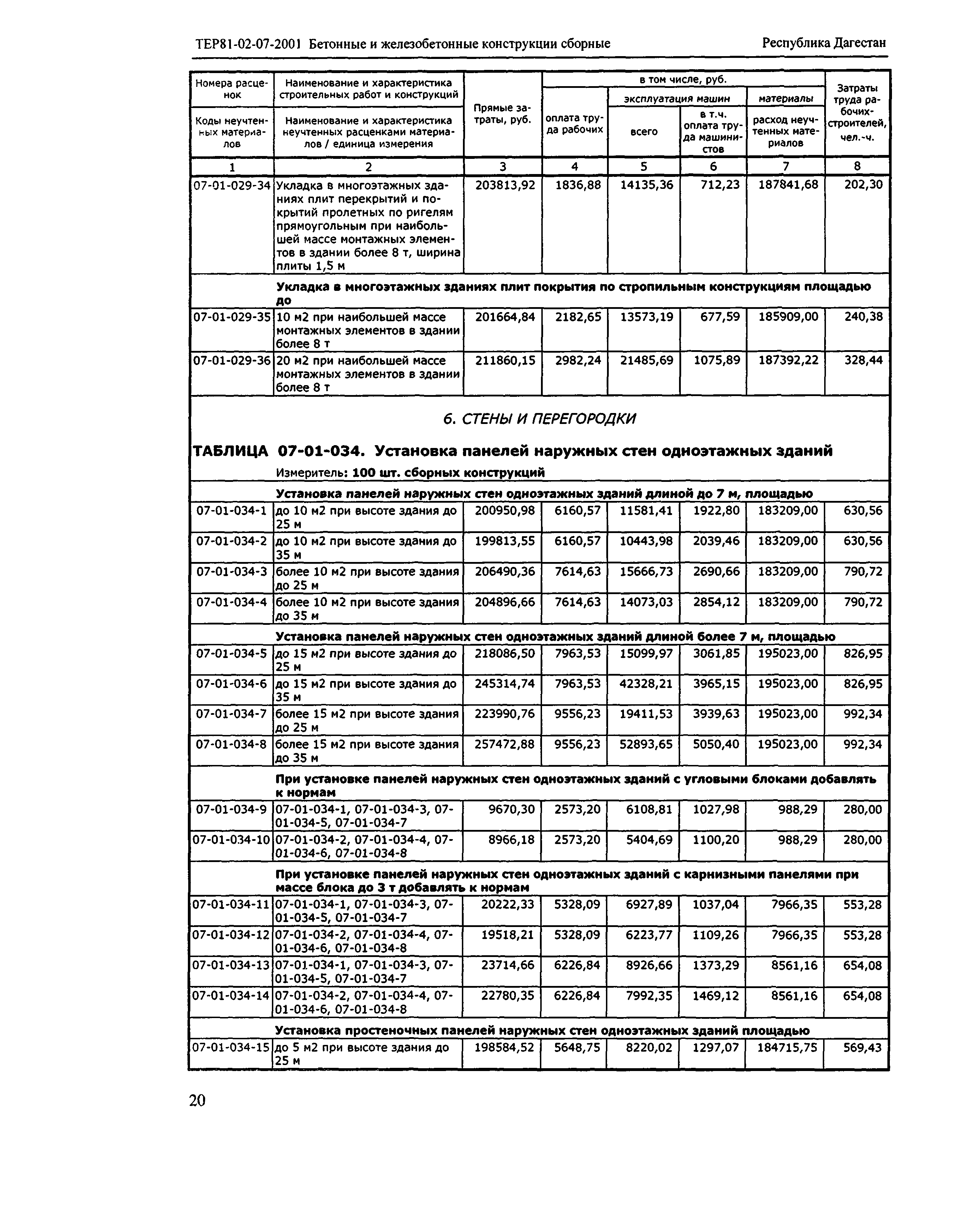 ТЕР Республика Дагестан 2001-07