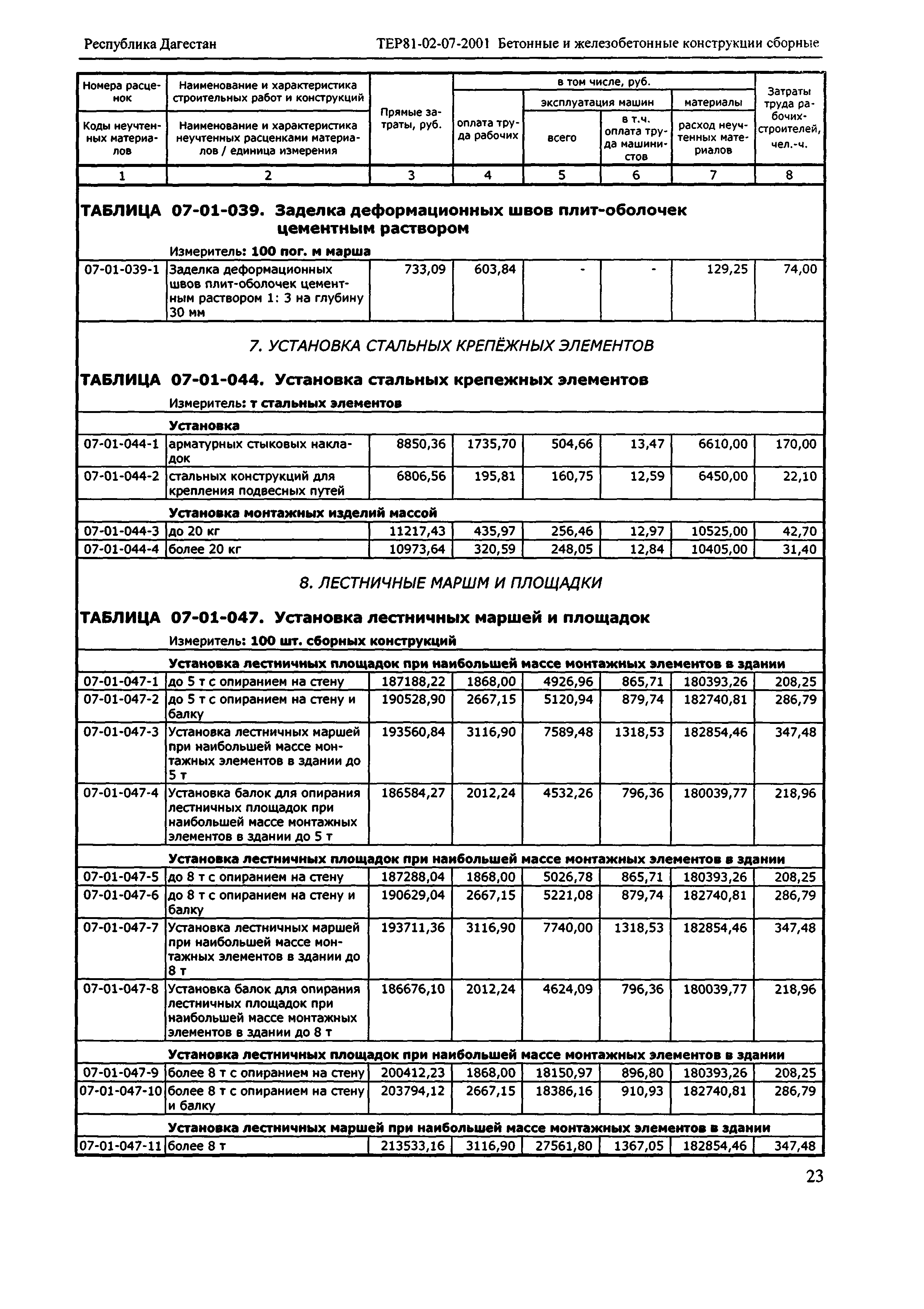 ТЕР Республика Дагестан 2001-07