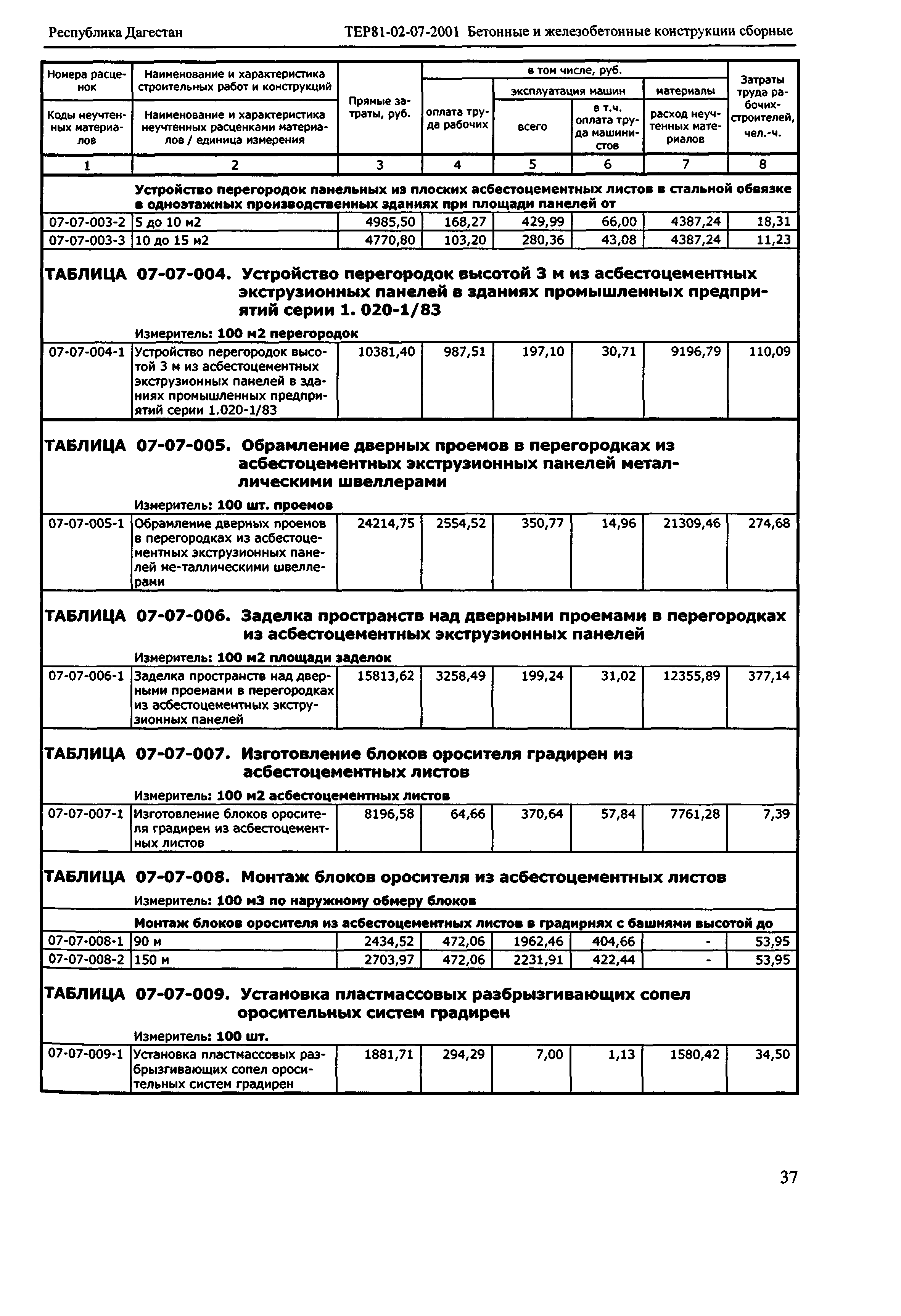 ТЕР Республика Дагестан 2001-07