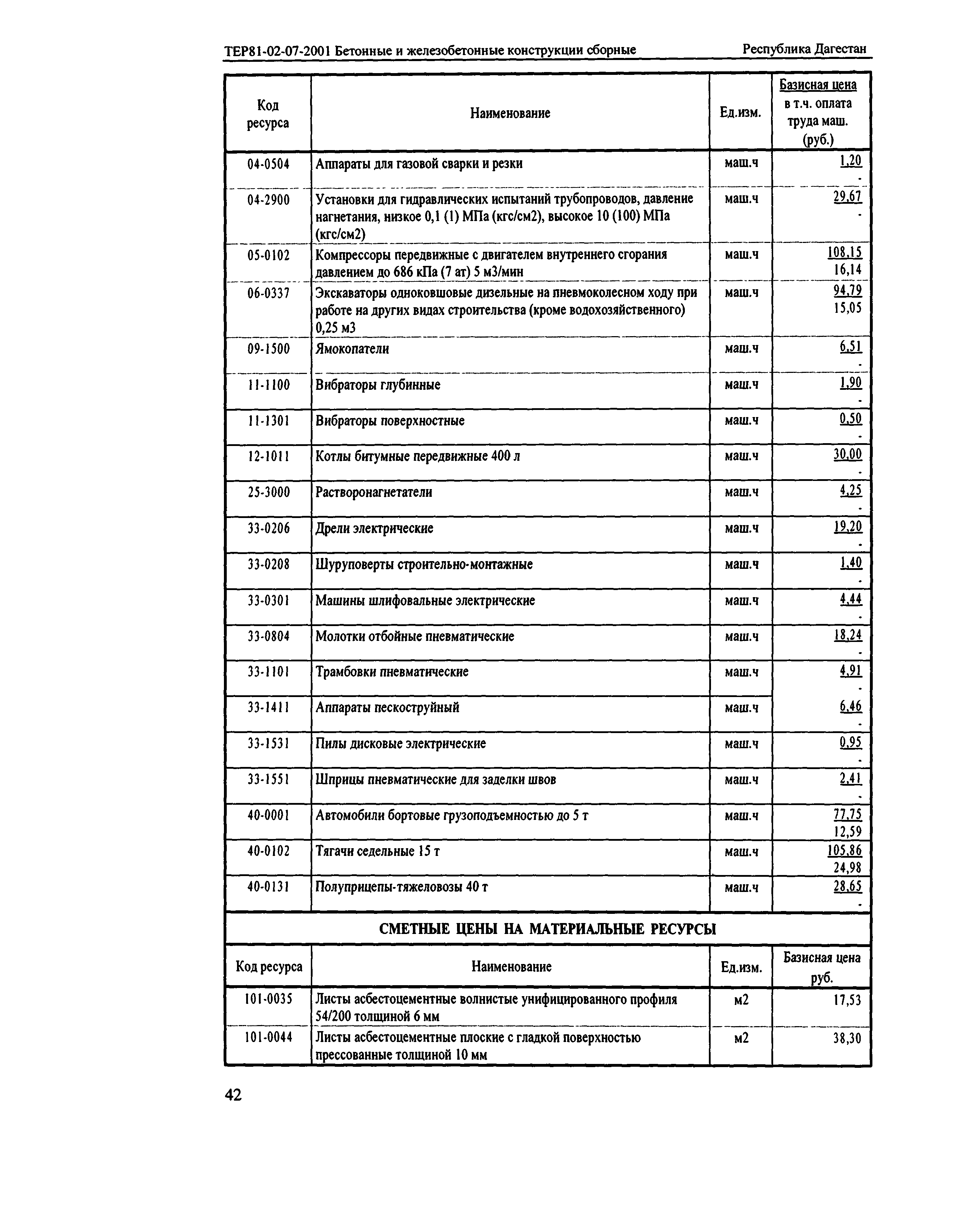 ТЕР Республика Дагестан 2001-07