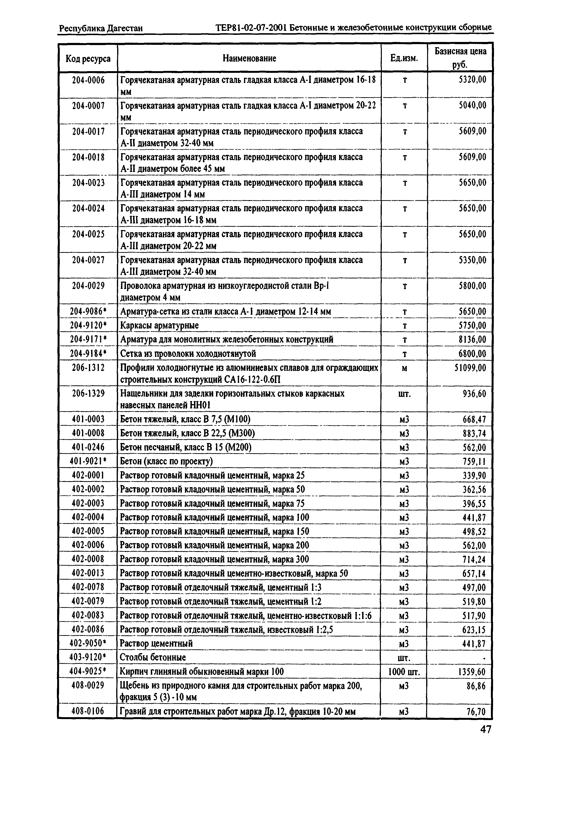 ТЕР Республика Дагестан 2001-07