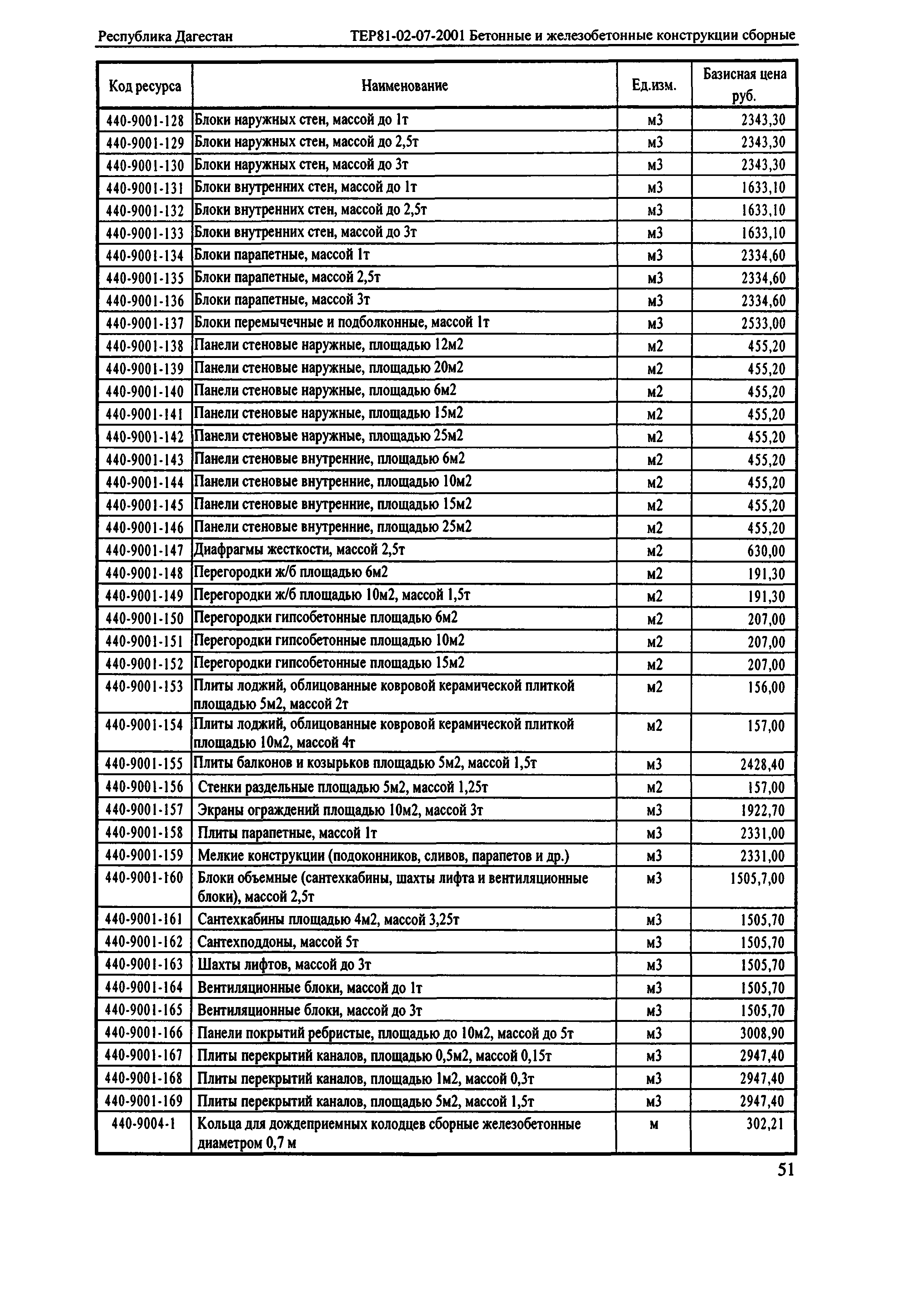 ТЕР Республика Дагестан 2001-07