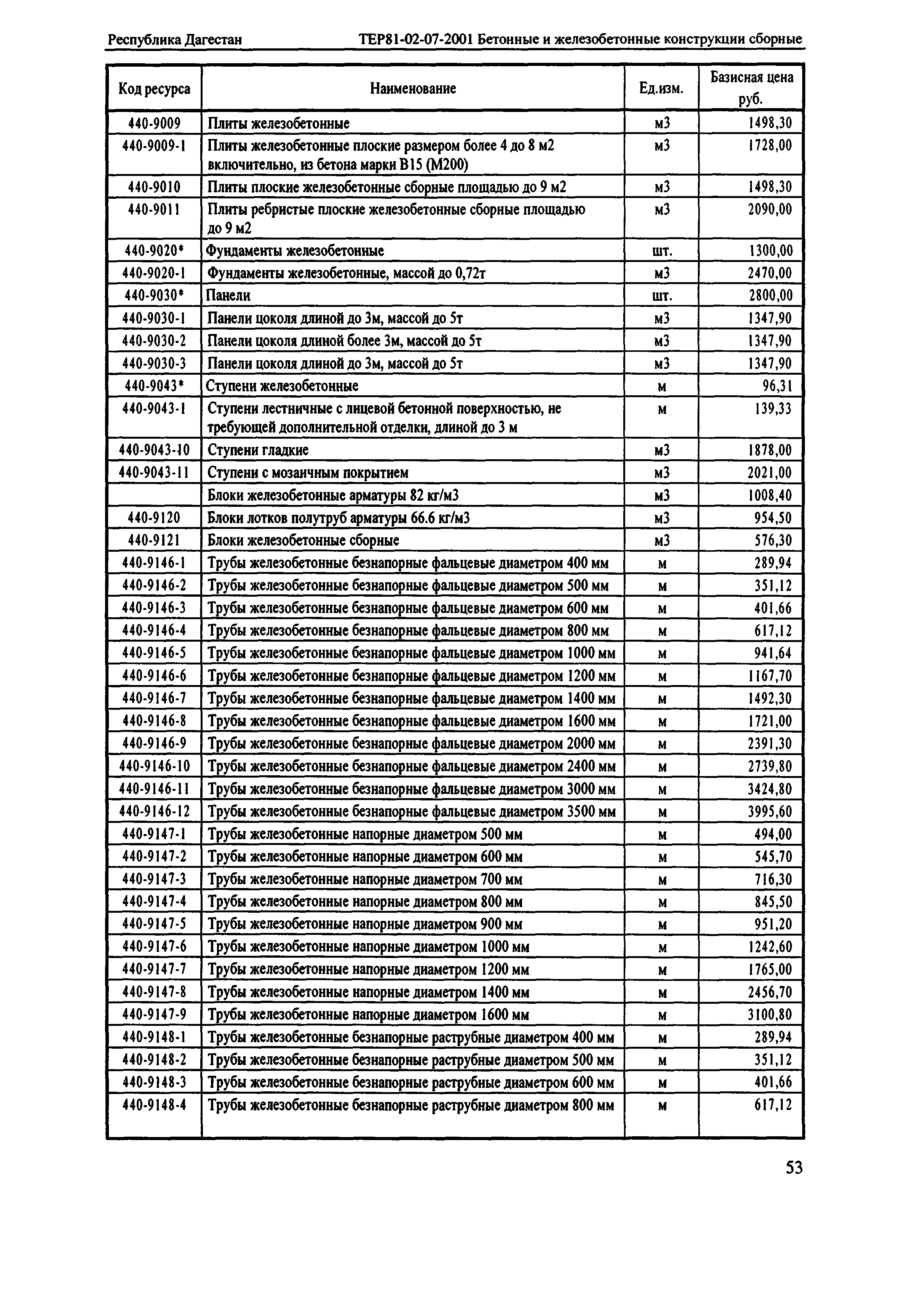 ТЕР Республика Дагестан 2001-07