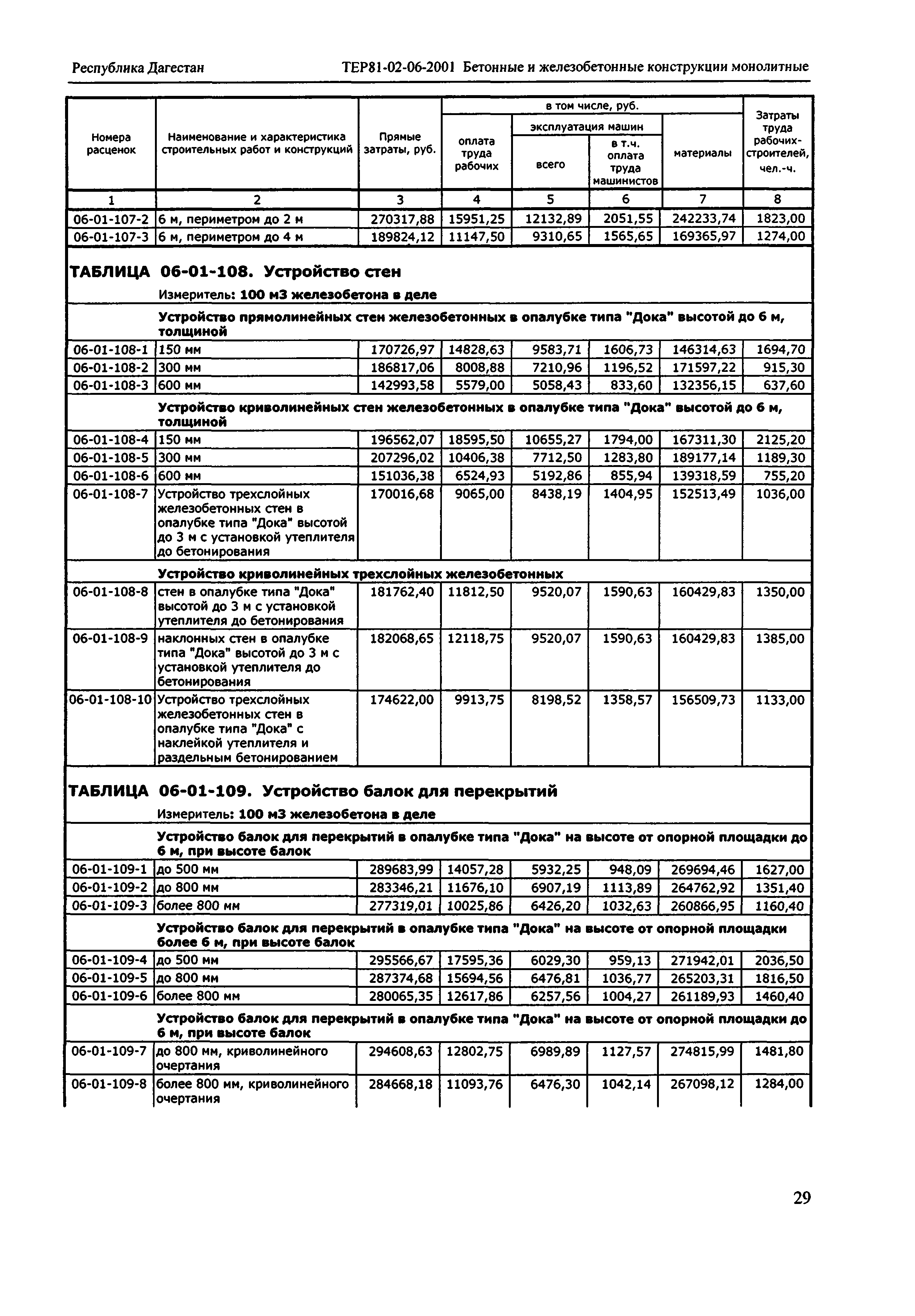 ТЕР Республика Дагестан 2001-06