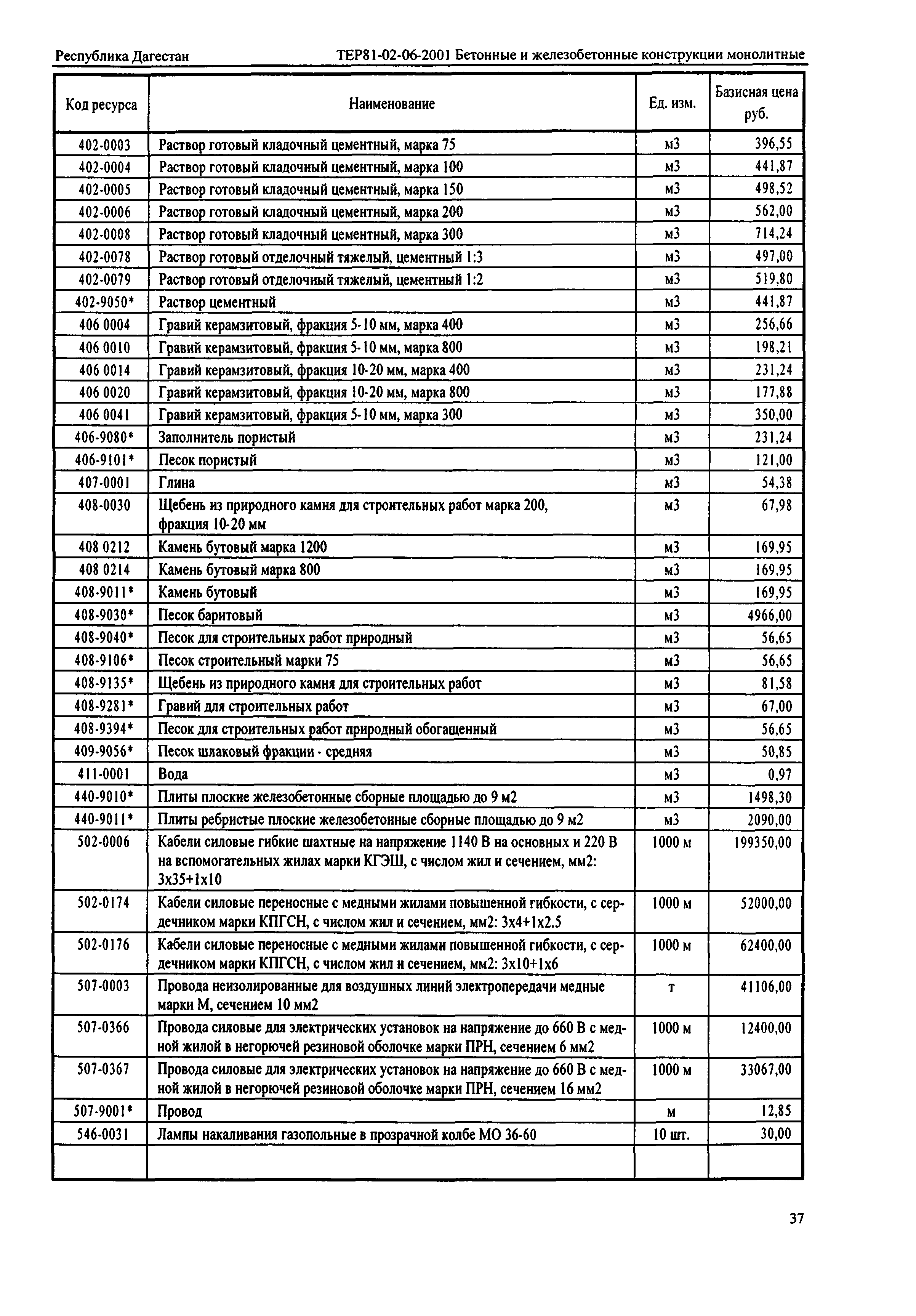 ТЕР Республика Дагестан 2001-06