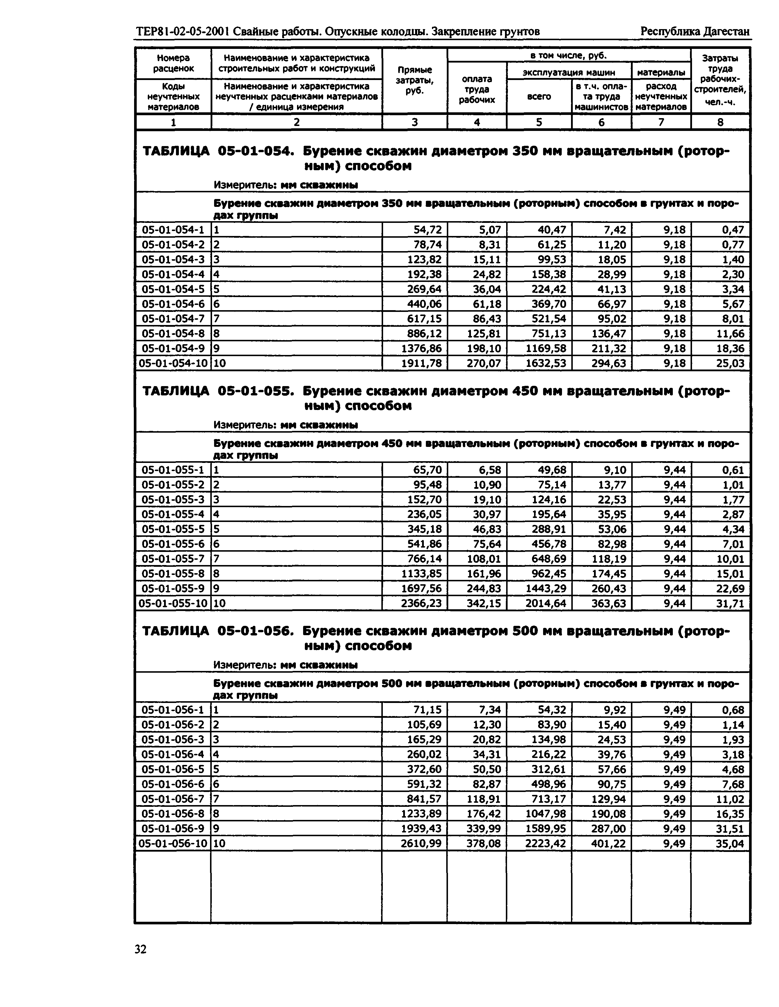 ТЕР Республика Дагестан 2001-05