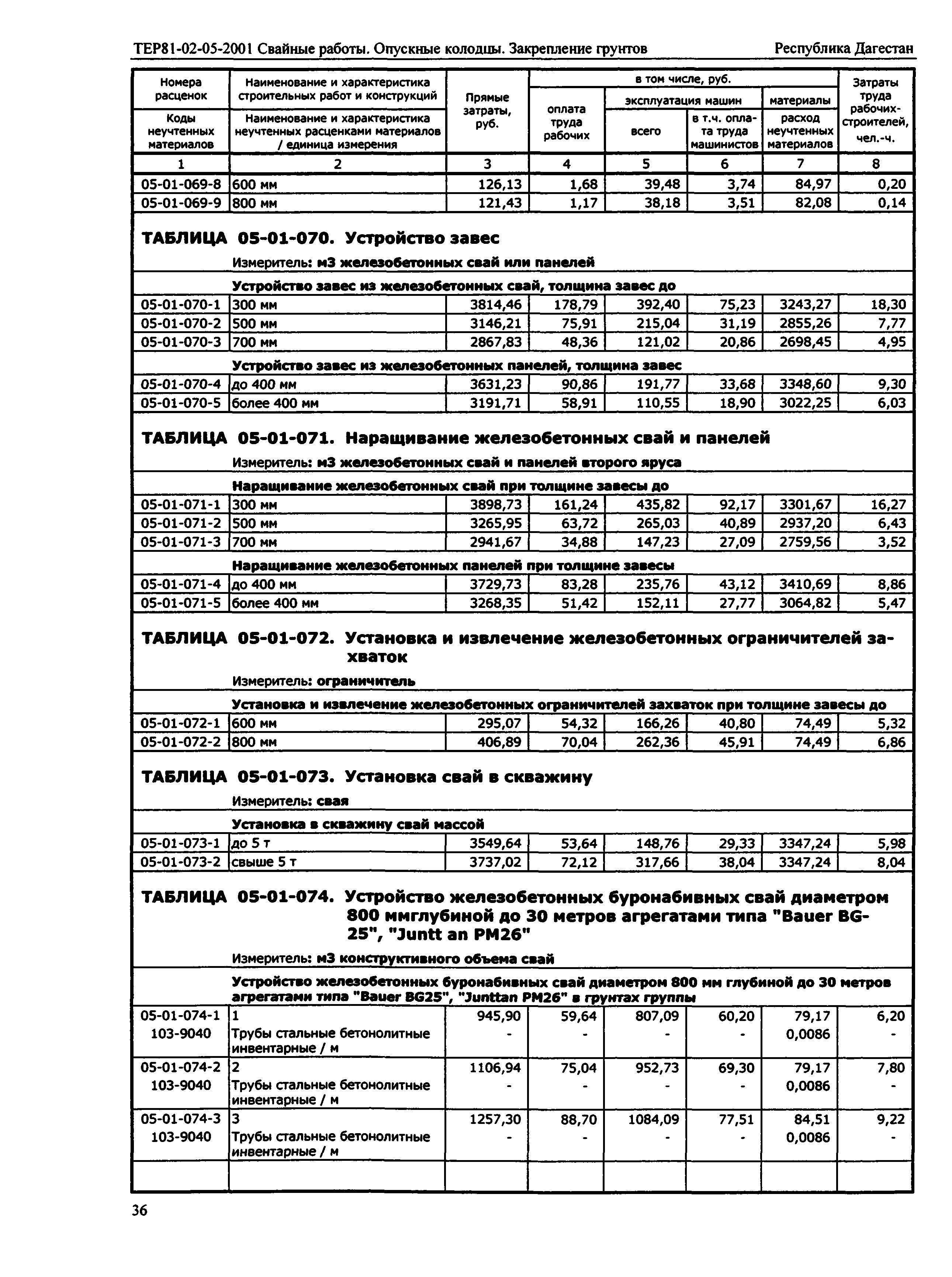 ТЕР Республика Дагестан 2001-05