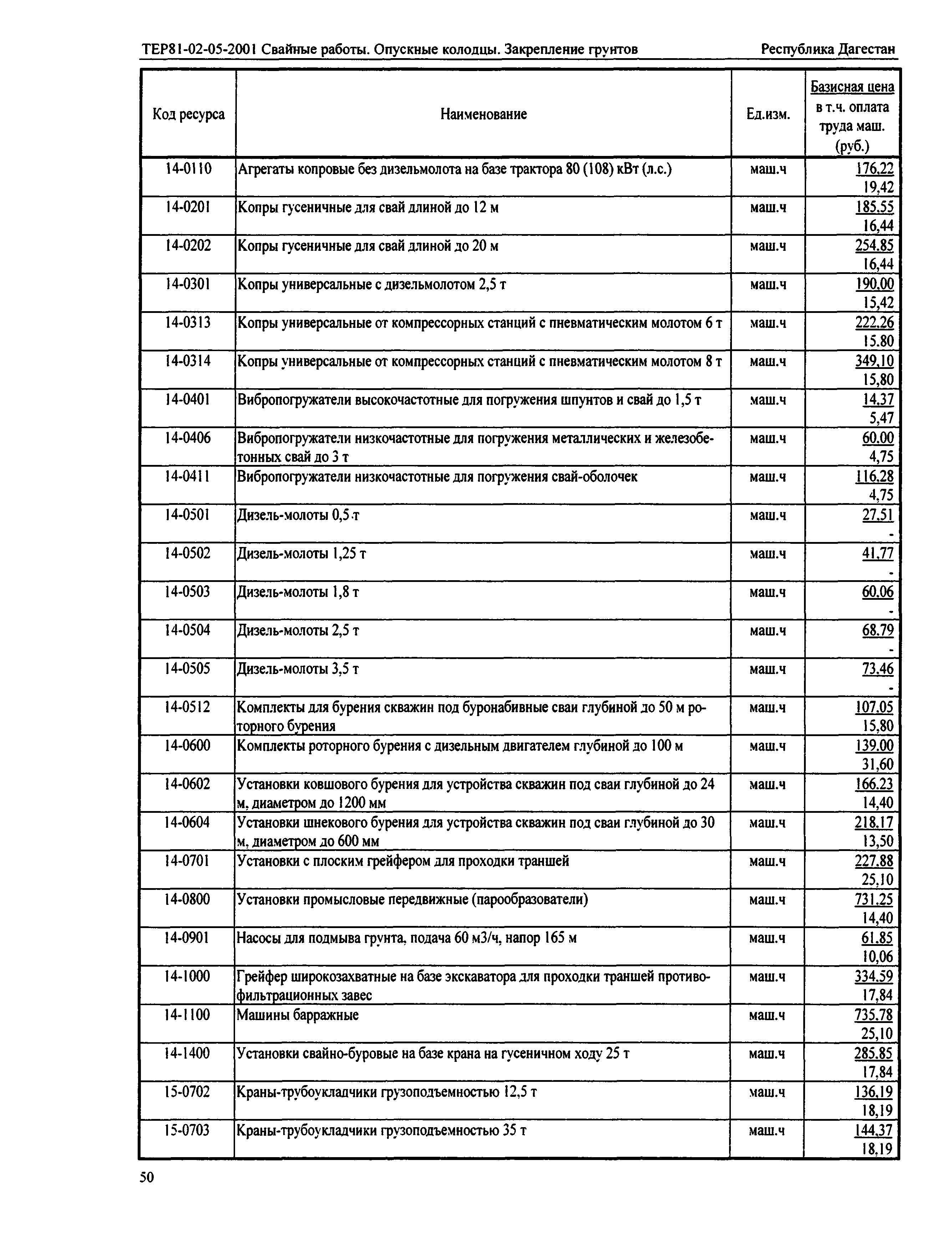 ТЕР Республика Дагестан 2001-05