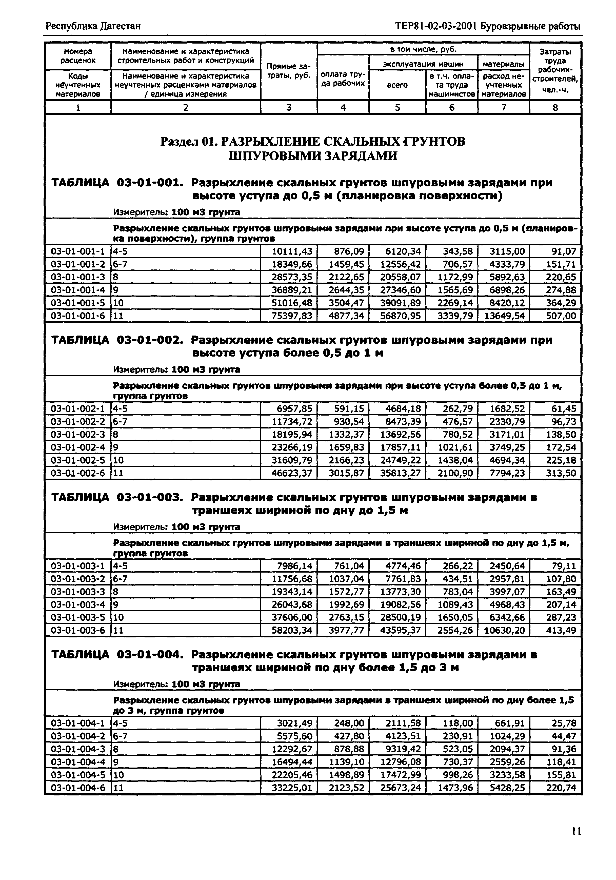 ТЕР Республика Дагестан 2001-03